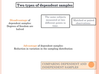 COMPARING DEPENDENT AND INDEPENDENT SAMPLES Advantage  of dependent samples: Reduction in variation in the sampling distribution Disadvantage  of dependent samples: Degrees of freedom are halved The same subjects measured at two different points in time. Two types of dependent samples Matched or paired observations  