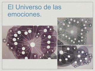 El Universo de las
emociones.
 