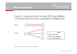 All rights reserved © 2010, Telespazio
Segundo contrato
– Fase 02 - fornecimento de 3 enlaces SCPC de 34Mbps +
19 enlaces SCPC de menor capacidade (+38Mbps total)
A BFase 1 –
Legenda
X Cidade atendida
Enlace de 34Mbps SAT 01
Fase 2 –
C
D
E
F Enlace de 34Mbps SAT 02
* Enlaces de menor porte propositalmente não representados
 