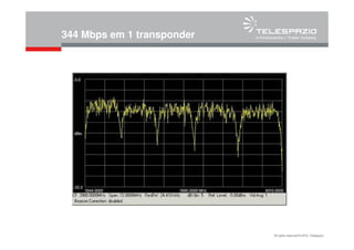 All rights reserved © 2010, Telespazio
344 Mbps em 1 transponder
 
