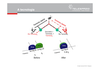 All rights reserved © 2010, Telespazio
A tecnologia
 