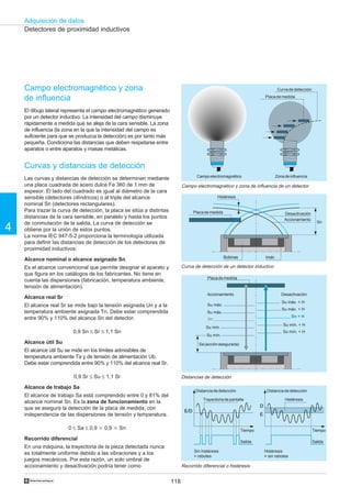 118
Adquisición de datos
4
†
Su max
Sr max
Sn
Sr min
Su min
Su max + H
Sr max + H
Sn + H
Sr min + H
Su min + H
Campo electromagnético y zona
de influencia
El dibujo lateral representa el campo electromagnético generado
por un detector inductivo. La intensidad del campo disminuye
rápidamente a medida que se aleja de la cara sensible. La zona
de influencia (la zona en la que la intensidad del campo es
suficiente para que se produzca la detección) es por tanto más
pequeña. Condiciona las distancias que deben respetarse entre
aparatos o entre aparatos y masas metálicas.
Curvas y distancias de detección
Las curvas y distancias de detección se determinan mediante
una placa cuadrada de acero dulce Fe 360 de 1 mm de
espesor. El lado del cuadrado es igual al diámetro de la cara
sensible (detectores cilíndricos) o al triple del alcance
nominal Sn (detectores rectangulares).
Para trazar la curva de detección, la placa se sitúa a distintas
distancias de la cara sensible, en paralelo y hasta los puntos
de conmutación de la salida. La curva de detección se
obtiene por la unión de estos puntos.
La norma IEC 947-5-2 proporciona la terminología utilizada
para definir las distancias de detección de los detectores de
proximidad inductivos:
Alcance nominal o alcance asignado Sn
Es el alcance convencional que permite designar el aparato y
que figura en los catálogos de los fabricantes. No tiene en
cuenta las dispersiones (fabricación, temperatura ambiente,
tensión de alimentación).
Alcance real Sr
El alcance real Sr se mide bajo la tensión asignada Un y a la
temperatura ambiente asignada Tn. Debe estar comprendida
entre 90% y 110% del alcance Sn del detector.
0,9 Sn ≤ Sr ≤ 1,1 Sn
Alcance útil Su
El alcance útil Su se mide en los límites admisibles de
temperatura ambiente Ta y de tensión de alimentación Ub.
Debe estar comprendida entre 90% y 110% del alcance real Sr.
0,9 Sr ≤ Su ≤ 1,1 Sr
Alcance de trabajo Sa
El alcance de trabajo Sa está comprendido entre 0 y 81% del
alcance nominal Sn. Es la zona de funcionamiento en la
que se asegura la detección de la placa de medida, con
independencia de las dispersiones de tensión y temperatura.
0 ≤ Sa ≤ 0,9 ϫ 0,9 ϫ Sn
Recorrido diferencial
En una máquina, la trayectoria de la pieza detectada nunca
es totalmente uniforme debido a las vibraciones y a los
juegos mecánicos. Por esta razón, un solo umbral de
accionamiento y desactivación podría tener como
Campo electromagnético y zona de influencia de un detector
Campoelectromagnético Zonadeinfluencia
Curvadedetección
Placademedida
Curva de detección de un detector inductivo
Histéresis
Placademedida Desactivación
Accionamiento
Bobinas Imán
Sn
Distancias de detección
Placademedida
DesactivaciónAccionamiento
E/D
D
E
Distanciadedetección Distanciadedetección
Trayectoriadepantalla Histéresis
Tiempo
Salida
Sin histéresis
= rebotes
Histéresis
= sin rebotes
Tiempo
Salida
Recorrido diferencial o histéresis
Detectores de proximidad inductivos
Sa(acciónasegurada)
Su máx.
Su máx.
Su mín.
Su mín.
Su máx. + H
Su máx. + H
Su mín. + H
Su mín. + H
 