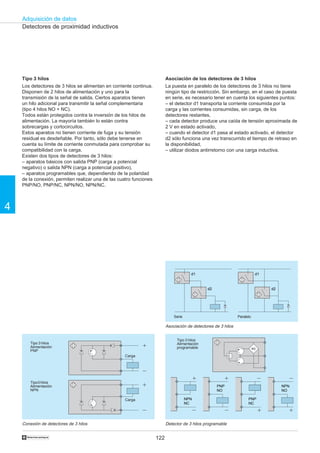 122
Adquisición de datos
4
†
Detectores de proximidad inductivos
Tipo 3 hilos
Los detectores de 3 hilos se alimentan en corriente continua.
Disponen de 2 hilos de alimentación y uno para la
transmisión de la señal de salida. Ciertos aparatos tienen
un hilo adicional para transmitir la señal complementaria
(tipo 4 hilos NO + NC).
Todos están protegidos contra la inversión de los hilos de
alimentación. La mayoría también lo están contra
sobrecargas y cortocircuitos.
Estos aparatos no tienen corriente de fuga y su tensión
residual es desdeñable. Por tanto, sólo debe tenerse en
cuenta su límite de corriente conmutada para comprobar su
compatibilidad con la carga.
Existen dos tipos de detectores de 3 hilos:
– aparatos básicos con salida PNP (carga a potencial
negativo) o salida NPN (carga a potencial positivo),
– aparatos programables que, dependiendo de la polaridad
de la conexión, permiten realizar una de las cuatro funciones
PNP/NO, PNP/NC, NPN/NO, NPN/NC.
C
NPN
NC
PNP
NO
PNP
NC
NPN
NO
Asociación de detectores de 3 hilos
Serie Paralelo
Detector de 3 hilos programable
Tipo 3 hilos
Alimentación
programable
d1
d2
d1
d2
Conexión de detectores de 3 hilos
Asociación de los detectores de 3 hilos
La puesta en paralelo de los detectores de 3 hilos no tiene
ningún tipo de restricción. Sin embargo, en el caso de puesta
en serie, es necesario tener en cuenta los siguientes puntos:
– el detector d1 transporta la corriente consumida por la
carga y las corrientes consumidas, sin carga, de los
detectores restantes,
– cada detector produce una caída de tensión aproximada de
2 V en estado activado,
– cuando el detector d1 pasa al estado activado, el detector
d2 sólo funciona una vez transcurrido el tiempo de retraso en
la disponibilidad,
– utilizar diodos antirretorno con una carga inductiva.
Tipo 3 hilos
Alimentación
PNP
Tipo3 hilos
Alimentación
NPN
Carga
Carga
 