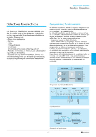 127
Adquisición de datos
4
†
Detectores fotoeléctricos
Detectores fotoeléctricos
Los detectores fotoeléctricos permiten detectar todo
tipo de objetos (opacos, transparentes, reflectantes,
etc.) en gran variedad de aplicaciones industriales y
terciarias. Disponen de:
q Cinco sistemas básicos:
– barrera,
– réflex,
– réflex polarizado,
– proximidad,
– proximidad con borrado del plano posterior,
q Aparatos compactos, en miniatura, de cabeza óptica
separada, de fibra óptica,
q Modelos con caja de resina sintética, ofrecen una
solución óptima para el tipo de objeto que se detecta,
el espacio disponible y las condiciones ambientales.
Composición y funcionamiento
Un detector fotoeléctrico detecta un objeto o una persona por
medio de un haz luminoso. Sus dos componentes básicos
son un emisor y un receptor de luz.
La detección es efectiva cuando el objeto penetra en el haz
de luz y modifica suficientemente la cantidad de memoria que
llega al receptor para provocar el cambio de estado de la
salida. Para ello, se siguen dos procedimientos:
– bloqueo del haz por el objeto detectado,
– retorno del haz sobre el receptor por el objeto detectado.
Los detectores fotoeléctricos disponen de un emisor de diodo
electroluminiscente y de un receptor de fototransistor. Estos
componentes se utilizan por su elevado rendimiento
luminoso, su insensibilidad a los golpes y a las vibraciones,
su resistencia a la temperatura, su durabilidad prácticamente
ilimitada y su velocidad de respuesta.
Dependiendo del modelo de detector, la emisión se realiza en
infrarrojo o en luz visible verde o roja. La corriente que
atraviesa el LED emisor se modula para obtener una emisión
luminosa pulsante e insensibilizar los sistemas a la luz
ambiental.
Espectro luminoso
100 200 300 500 600 700 800 900 1000
1 nm (10 Å) 400 nm 750 nm 3 µm
Rayos X U.V.
Luz
visible
Próximo al
infrarrojo
Alejadodel
infrarrojo
Radio
LED
Infrarrojo
LED
Rojo
Amarillo
Verde
Modulación del haz luminoso
Modulación
Alimentación
Demodulación
Emisor Receptor
Carga
Oscilador
Partedecontrol
Receptor
de luz
Emisor
de luz
Tratamiento Etapade
salida
Parteoperativa
Composición de un detector fotoeléctrico
Alimentación
 