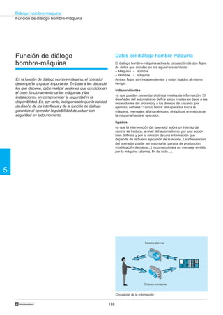 146
5
Diálogo hombre-maquina
†
Función de diálogo
hombre-máquina
En la función de diálogo hombre-máquina, el operador
desempeña un papel importante. En base a los datos de
los que dispone, debe realizar acciones que condicionan
el buen funcionamiento de las máquinas y las
instalaciones sin comprometer la seguridad ni la
disponiblidad. Es, por tanto, indispensable que la calidad
de diseño de los interfaces y de la función de diálogo
garantice al operador la posibilidad de actuar con
seguridad en todo momento.
Función de diálogo hombre-máquina
Circulación de la información
Datos del diálogo hombre-máquina
El diálogo hombre-máquina activa la circulación de dos flujos
de datos que circulan en los siguientes sentidos:
– Máquina ¡ Hombre
– Hombre ¡ Máquina
Ambos flujos son independientes y están ligados al mismo
tiempo:
independientes
ya que pueden presentar distintos niveles de información. El
diseñador del automatismo define estos niveles en base a las
necesidades del proceso y a los deseos del usuario: por
ejemplo, señales “Todo o Nada” del operador hacia la
máquina, mensajes alfanuméricos o sinópticos animados de
la máquina hacia el operador.
ligados
ya que la intervención del operador sobre un interfaz de
control se traduce, a nivel del automatismo, por una acción
bien definida y por la emisión de una información que
depende de la buena ejecución de la acción. La intervención
del operador puede ser voluntaria (parada de producción,
modificación de datos...) o consecutiva a un mensaje emitido
por la máquina (alarma, fin de ciclo...).
Estados,alarmas
Ordenes,consignas
 