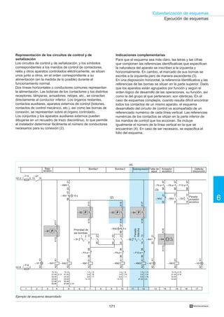 171
6
Estandarización de esquemas
†
– KA1
A1A2
X1X2
– H1
5758
– KA1 15 s
1Q1:2
– F13 – Q1
2 1413
1Q1:6
– F14
2
X1/1X1/2
– B1
– KA2
A1A2
– KM1
A1A2X1/3X1/4
– B2
2122
– KM3
9695
– F4
– S1– S1
21
1314
– KM2
A1A2X1/5X1/6
– B3
9695
– F8
3132
4344
2122
6768
– KA2
– KM3
A1A2X1/7X1/8
– B4
9695
– F12
– S2
1314
X1X2
– H2
2221
– KA1
X1/9X1/10
– H4
2221
– F4
9798
– KA3
A1A21413
– F8
9798
– KA3 – KA3
– F12
97981314
– S3
X1X2
– H3
1 2 3 4 5 6 7 8 9 10 11 12 13 14 15 16 17
13.14
21.22
33.34
43.44
57.58
65.66
2.13
2.5
2.10
1.5
1.6
1.7
1.9
1.10
1.11
13.14
21.22
33.34
43.44
55.56
67.68
1.2
3.4
5.6
13.14
1.2
3.4
5.6
13.14
1.2
3.4
5.6
21.22
13.14
21.22
33.34
43.44
1.13
1.14
1.15
2.5
2.15
2.14
(2)
(3)
(4)
5 s
Ejecución de esquemas
Bajo
tensión
Bomba1 Bomba2 Falta de
agua
Avisador
acústico
Defecto
disyunción
Priorité
pompes
Parada
Marcha
Parada
avisador
acústico
Representación de los circuitos de control y de
señalización
Los circuitos de control y de señalización, y los símbolos
correspondientes a los mandos de control de contactores,
relés y otros aparatos controlados eléctricamente, se sitúan
unos junto a otros, en el orden correspondiente a su
alimentación (en la medida de lo posible) durante el
funcionamiento normal.
Dos líneas horizontales o conductores comunes representan
la alimentación. Las bobinas de los contactores y los distintos
receptores, lámparas, avisadores, relojes, etc., se conectan
directamente al conductor inferior. Los órganos restantes,
contactos auxiliares, aparatos externos de control (botones,
contactos de control mecánico, etc.), así como las bornas de
conexión, se representan sobre el órgano controlado.
Los conjuntos y los aparatos auxiliares externos pueden
dibujarse en un recuadro de trazo discontinuo, lo que permite
al instalador determinar fácilmente el número de conductores
necesarios para su conexión (2).
Indicaciones complementarias
Para que el esquema sea más claro, las letras y las cifras
que componen las referencias identificativas que especifican
la naturaleza del aparato se inscriben a la izquierda y
horizontalmente. En cambio, el marcado de sus bornas se
escribe a la izquierda pero de manera ascendente (3).
En una disposición horizontal, la referencia identificativa y las
referencias de las bornas se sitúan en la parte superior. Dado
que los aparatos están agrupados por función y según el
orden lógico de desarrollo de las operaciones, su función, así
como la del grupo al que pertenecen, son idénticas. En el
caso de esquemas complejos, cuando resulta difícil encontrar
todos los contactos de un mismo aparato, el esquema
desarrollado del circuito de control va acompañado de un
referenciado numérico de cada línea vertical. Las referencias
numéricas de los contactos se sitúan en la parte inferior de
los mandos de control que los accionan. Se incluye
igualmente el número de la línea vertical en la que se
encuentran (4). En caso de ser necesario, se especifica el
folio del esquema.
Ejemplo de esquema desarrollado
Prioridad de
las bombas
Sobrepresión
 