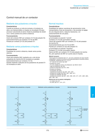 175
Esquemas básicos
7
†
Normal impulsos
Características
Posibilidad de realizar maniobras de aproximación (cinta
transportadora, línea de transporte), o de proceder al reglaje
de una máquina (torno, máquina impresora), o al
posicionamiento de una pieza.
Funcionamiento
q Conmutador en posición “normal”:
Contacto (13-14) del conmutador cerrado.
Cierre del contactor KM1 por contacto (13-14) del pulsador
de marcha S2.
Automantenimiento por (13-14) de KM1.
Parada por contacto (21-22) del pulsador S1.
q Conmutador en posición “impulsos”:
Contacto (13-14) del conmutador abierto.
Cierre de KM1 por contacto (13-14) del pulsador de marcha
S2, pero apertura de KM1 en cuanto cesa el impulso.
Control de un contactor
Control manual de un contactor
Mediante dos pulsadores a impulso
Características
Cuando se produce un corte de corriente, el contactor se
abre y es imprescindible un impulso en el pulsador S2 para
provocar nuevamente el cierre. Existe la posibilidad de añadir
uno o varios puestos de control a distancia.
Funcionamiento
Cierre del contactor KM1 por contacto (13-14) del pulsador S2.
Automantenimiento por contacto (13-14) de KM1.
Parada por contacto (21-22) del pulsador S1.
Mediante varios pulsadores a impulso
Características
Posibilidad de control a distancia, desde varios puntos
distintos.
Funcionamiento
Cierre del contactor KM1 mediante uno u otro de los
pulsadores de marcha S2-S4 montados en paralelo.
Automantenimiento por contacto (13-14).
Parada mediante cualquiera de los pulsadores de parada S1-
S3 montados en serie.
Material necesario:
Toda la gama de contactores tipo LC1-, así como contactores de mayor tamaño
o especiales y, cuando el circuito de control está alimentado en corriente continua
o rectificada, contactores tipo LP1- y LC1-F.
– Q1: disyuntor de control, tipo GB2.
• Auxiliares de control:
– S1 a S3: unidades de control y de señalización, tipo XB2-B, XA2-B
– cajas de pulsadores, tipo XAL-
– puestos de seguridad, tipo XY2-, XAS-.
• Auxiliares de equipos:
– envolventes, tipo ACM…
– repartidores de potencia, tipo AK2-, AK3-, AK5-
– auxiliares de montaje, tipo DZ6-, AM1-, AM3-, AF1-
– auxiliares de cableado, tipo AK2-
– auxiliares de conexión, tipo AB1-, AB3-, DB6-, DZ5-, AT1-, AR1-, ABR-, ABS-,
ABA-, ABE-, ABL-.
Referencias de los equipos catalogados:
– en chasis, tipo LC4-
– en cofre, tipo LE1-, LE4-, LG7-.
Mediante dos pulsadores a impulso Mediante varios pulsadores a impulso Normal impulsos
1–Impulsos
2–Normal
9596
– F1
A1A2
– KM1
1314
– S2
2122
– S1
1314
– KM1
– Q1
12
9596
– F1
A1A2
– KM1
21314
– S2
2122
– S1
1314
– S4
1314
– KM1
2122
– S3
– Q1
12
9596
– F1
A1A2
– KM1
1314
– S2
2122
– S1
1314
– KM1
1314
– S3
21
– Q1
12
 