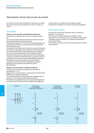 180
Esquemas básicos
7
†
Alimentación del circuito de control
El circuito de control está conectado en derivación al circuito
de potencia, bien entre dos fases, bien entre una fase y el
neutro.
Entre fases
Equipo con seccionador portafusibles de potencia
La conexión se efectúa a las bornas 2 y 6 del seccionador
Q1.
Los polos principales del seccionador Q1 realizan la función
de seccionamiento del circuito de control.
El contacto de precorte (13-14) de Q1 corta la alimentación de
la bobina del contactor en caso de maniobra accidental del
seccionador en carga.
La protección del circuito de control corre a cargo del disyuntor
de control Q2, que debe poder soportar la tensión entre fases
de la red de alimentación y estar calibrado para proteger el
circuito de control contra cortocircuitos, dejando pasar la
corriente de llamada de los electroimanes de los contactores.
Cuando la corriente nominal del equipo no supera los 20 A, la
protección del circuito de control puede realizarse mediante
los fusibles del circuito de potencia, en determinadas
condiciones: véanse las normas relativas a los equipos
eléctricos de las máquinas industriales IEC 204 o
NF EN 60 204.
Equipo sin seccionador ni fusibles de potencia
El circuito de control está conectado entre las fases de
alimentación L1 y L3.
Al igual que en el caso anterior, un disyuntor de control de tipo
GB2 es el que realiza la protección.
Las disposiciones son las mismas que las indicadas para un
equipo con seccionador porta fusibles de potencia.
No obstante, en aquellos casos en los que pueda asegurarse
la protección del circuito de control mediante los fusibles del
circuito potencia, situados antes del equipo, deberá
examinarse el problema en el marco de la propia instalación.
Entre fase y neutro
El circuito de control está conectado entre una fase (por
ejemplo L1) y el neutro.
Si el neutro no está directamente conectado a tierra
(esquema IT), el conductor que va conectado al mismo debe
ir protegido según se indica en el esquema “alimentación
directa entre fases”.
El conductor conectado al neutro siempre debe ser el común
de las bobinas.
Entre fase
y neutro
Conexión Entre fases
con seccionador
portafusibles de potencia
Entre fases
sin seccionador
ni fusibles potencia
Dispositivo
de control
Dispositivo
de control
Dispositivo
de control
Alimentación directa del circuito de control
– Q1
2
4
6
1/L1
3/L2
5/L3
1314
9596
– F1
A1A2
– KM1
1314
– Q1
Q1:2
– Q2
12Q1:6
9596
– F1
A1A2
– KM1
L3L1
– Q2
12
9596
– F1
A1A2
– KM1
NL1
– Q2
12
 