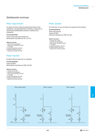185
Esquemas básicos
7
†
Señalización
Señalización luminosa
Piloto “bajo tensión”
Un piloto luminoso indica la puesta bajo tensión de la
instalación, que generalmente se efectúa a través de un
seccionador portafusibles situado en cabeza de la
instalación.
Funcionamiento
Cierre manual del seccionador Q1.
Alimentación del piloto por Q1 (13-14).
Material necesario:
1 elemento de señalización:
– para montar: tipo XB2-B, XA2-B
– o montado:
en caja de pulsadores, tipo XAL-
en baliza luminosa, tipo XVA-
1 disyuntor de control, tipo GB2.
Piloto “marcha”
El piloto indica el cierre de un contactor.
Funcionamiento
Cierre de KM1.
Alimentación del piloto por KM1 (53-54).
Material necesario:
1 contacto NA en KM1
1 elemento de señalización:
– para montar: tipo XB2-B, XA2-B
– o montado:
en caja de pulsadores, tipo XAL-
en baliza luminosa, tipo XVA-
1 disyuntor de control, tipo GB2.
Piloto “bajo tensión” Piloto “marcha” Piloto “parada”
Piloto “parada”
En este caso, lo que se indica es la apertura del contactor.
Funcionamiento
Piloto bajo tensión.
Cierre de KM1.
Extinción del piloto por KM1 (61-62).
Material necesario:
1 contacto NC en KM1,
1 elemento de señalización:
– para montar: tipo XB2-B, XA2-B
– o montado:
en caja de pulsadores, tipo XAL-
en baliza luminosa, tipo XVA-
1 disyuntor de control, tipo GB2.
Dispositivo
de control
Dispositivo
de control
Dispositivo
de control
A1A2
– KM1
X1X2
– H1
9596
– F1
Q1 : 6
1314Q1:2
– Q2
12
– Q1
9596
– F1
A1A2
– KM1
5354
– KM1
X1X2
– H1
– Q1
12
9596
– F1
A1A2
– KM1
6162
– KM1
X1X2
– H1
– Q1
12
 