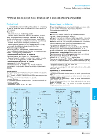 197
Esquemas básicos
7
†
9596
1718
1314
I
O
KM1:5
KM1:1
2122
O
I
1314
– KM1
A1A2
– KM1
X1X2
Q1:21314
– Q1
– Q2
12
Arranque de los motores de jaula
Arranque directo de un motor trifásico con o sin seccionador portafusibles
Control local y a distancia
El aparato está equipado con un control local, pero como éste
puede resultar inaccesible, dispone de un control
complementario a distancia.
Controles
q Activación: manual, control local, mediante pulsador;
manual, a distancia, mediante pulsador.
q Disparo: manual, control local, mediante pulsador; manual, a
distancia, mediante pulsador; automático: ídem control local.
q Rearme: manual, tras un disparo por sobrecarga; posibilidad
de rearme a distancia si el correspondiente aditivo está
montado en el relé de protección térmica.
q Señalización del disparo: por un contacto auxiliar (97-98)
incorporado al relé tripolar de protección térmica; en la
activación, mediante piloto incorporado al control a distancia.
Protecciones garantizadas: ídem control local
Funcionamiento del circuito de potencia: ídem control local
Funcionamiento del circuito de control
Impulso en I (17-18) o I (13-14). Cierre de KM1.
AutomantenimientodeKM1(13-14).Paradamedianteimpulsoen
O (21-22) o por disparo del relé de protección térmica F1 (95-96).
Circuito de control
2
4
6
– Q1
2
4
6
1
3
5
– KM1
1/L1
3/L2
5/L3
U
W
M
3
V
1
3
5
2
4
6
– F1
1/L1
5/L3
3/L2
2
4
6
– KM1
U
W
M
3
V
1
3
5
2
4
6
– F1
Sin
seccionador
Con
seccionador
95961314
– KM1
O
KM1:5KM1:1A1A2
– KM1
1718
I
Control local sin
seccionador
Circuito de potencia
Control local
y a distancia
Control
local
con seccionador
Control a
distancia
Material necesario:
Q1: 1 seccionador portafusibles tripolar o tetrapolar, calibre In motor, tipo LS1-,
GK1-, DK1- y 3 o 4 cartuchos fusibles calibre In motor.
KM1 : 1 contactor 3P +NAo 4P , calibre In motor en función de la categoría de uso,
tipo LC1-.
F1: 1 relé de protección térmica, calibre In motor, tipo LR2-.
• Auxiliares de control:
O-I : unidades de control, tipo XB2- B (facultativo), 1 caja de pulsadores, tipo XAL-
• Auxiliares de equipos:
– envolventes, tipo ACM…
– repartidores de potencia, tipo AK2-, AK3-, AK5-
– auxiliares de montaje, tipo DZ6-, AM1-, AM3-, AF1-
– auxiliares de cableado, tipo AK2-
– auxiliares de conexión, tipo AB1-, AB3-, DB6-, DZ5-, AT1-, AR1-, ABR-, ABS-,
ABA-, ABE-, ABL-.
Referencias de los equipos catalogados:
• Equipos en chasis:
– contactor con seccionador cableado potencia, sin relé de protección térmica,
tipo LC4-.
• Equipos en cofres: – sin seccionador, sin relé de protección térmica: cofres
protegidos o estancos, tipo LE1-
– con seccionador de control exterior o interior, sin relé de protección térmica:
cofres estancos, tipo LE4-.
El motor debe protegerse con un relé tripolar de protección térmica, que se
encarga por separado.
Nota: los equipos tipo LE1- y LE4-, también se encuentran disponibles en
tetrapolar, para circuitos de distribución.
Control local
La asociación de un seccionador portafusibles, un contactor y
un relé de protección térmica protege contra cortocircuitos y
sobrecargas.
Controles
q Activación: manual, mediante pulsador.
q Disparo: manual, mediante pulsador; automático, cuando
actúa el relé de protección térmica, o en caso de falta de
tensión o de fusión de un fusible (seccionador portafusibles
dotado de un dispositivo contra funcionamiento monofásico).
q Rearme: manual, tras un disparo por sobrecarga.
q Señalización del disparo: por un contacto auxiliar (97-98)
incorporado al relé tripolar de protección térmica.
Protecciones garantizadas
Por un seccionador portafusibles, contra cortocircuitos.
Por un relé tripolar de protección térmica contra sobrecargas
débiles y prolongadas y corte de fase.
Funcionamiento del circuito de potencia
Cierre manual del seccionador Q1. Cierre de KM1.
q Características: Q1: calibre In motor; KM1: calibre In motor
en función de la categoría de uso; F1: calibre In motor
Funcionamiento del circuito de control
Impulso en I (17-18); Cierre de KM1
Automantenimiento de KM1 (13-14). Parada mediante
impulso en O o por disparo del relé de protección térmica F1
(95-96).
9596
1718
1314
– KM1 I
O
Q1:6A1A2
– KM1
1314
– Q1
Q1:2
– Q2
12
 