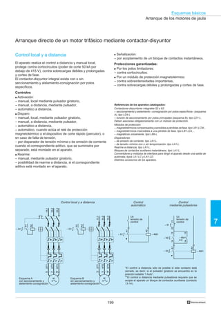 199
Esquemas básicos
7
†
M
3
U
V
W
– Q1
2/T1
4/T2
6/T3
1/L1
3/L2
5/L3
A2
A1
13142122
1314
– KM1
55
A2
– KM1
A1
5
– S1
– S2
– S3
A2
– KM1
A1
5
– S1
M
3
U
V
W
– Q1
A2
A1
1/L1
3/L2
2/T1
4/T2
5/L36/T3
Arranque de los motores de jaula
Arranque directo de un motor trifásico mediante contactor-disyuntor
Control local y a distancia
El aparato realiza el control a distancia y manual local,
protege contra cortocircuitos (poder de corte 50 kA por
debajo de 415 V), contra sobrecargas débiles y prolongadas
y cortes de fase.
El contactor-disyuntor integral existe con o sin
seccionamiento y aislamiento-consignación por polos
específicos.
Controles
q Activación:
– manual, local mediante pulsador giratorio,
– manual, a distancia, mediante pulsador,
– automático a distancia.
q Disparo:
– manual, local, mediante pulsador giratorio,
– manual, a distancia, mediante pulsador,
– automático a distancia,
– automático, cuando actúa el relé de protección
magnetotérmico o el dispositivo de corte rápido (percutor), o
en caso de falta de tensión,
– por disparador de tensión mínima o de emisión de corriente
cuando el correspondiente aditivo, que se suministra por
separado, está montado en el aparato.
q Rearme:
– manual, mediante pulsador giratorio,
– posibilidad de rearme a distancia, si el correspondiente
aditivo está montado en el aparato.
Control local y a distancia
q Señalización:
– por acoplamiento de un bloque de contactos instantáneos.
Protecciones garantizadas:
q Por los polos limitadores:
– contra cortocircuitos.
q Por un módulo de protección magnetotérmico:
– contra sobreintensidades importantes,
– contra sobrecargas débiles y prolongadas y cortes de fase.
Control
automático
Control
mediante pulsadores
Uc
tensión de
control
Uc
tensión de
control
*El control a distancia sólo es posible si este contacto está
cerrado, es decir, si el pulsador giratorio se encuentra en la
posición estable “I Auto”.
**El control a distancia mediante pulsadores requiere que se
acople al aparato un bloque de contactos auxiliares (contacto
13-14).
Referencias de los aparatos catalogados:
Contactores-disyuntores integrales 32 o 63:
– seccionamiento y aislamiento –consignación por polos específicos– (esquema
A), tipo LD4-L
– función de seccionamiento por polos principales (esquema B), tipo LD1-L.
Deben asociarse obligatoriamente con un módulo de protección.
Módulos de protección:
– magnetotérmicos compensados y sensibles a pérdidas de fase, tipo LB1-LCM...
– magnetotérmicos insensibles a una pérdida de fase, tipo LB1-LCL...
– magnéticos únicamente, tipo LB6-L.
Disparadores:
– de emisión de corriente, tipo LA1-L.
– de tensión mínima con o sin temporización, tipo LA1-L.
Rearme a distancia, tipo LA1-L.
Bloques de contactos auxiliares instantáneos, tipo LA1-L.
Convertidores y módulos de interface para dirigir el aparato desde una salida de
autómata, tipos LA1-LC y LA1-LD.
Distintos accesorios de los aparatos.
Esquema A
con seccionamiento y
aislamiento-consignación
Esquema B
sin seccionamiento y
aislamiento-consignación
 