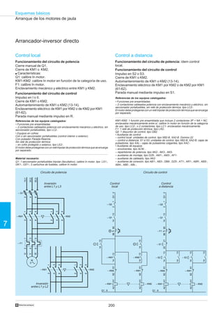 200
Esquemas básicos
7
†
KM1-KM2: 1 función pre ensamblada que incluye 2 contactores 3P + NA + NC,
enclavados mecánicamente entre sí, calibre In motor en función de la categoría
de uso, tipo LC2-, o 2 contactores, tipo LC1- enclavados mecánicamente.
F1: 1 relé de protección térmica, tipo LR2-.
Q2: 1 disyuntor de control, tipo GB2.
• Auxiliares de control:
– control local: unidades de control, tipo XB2-B, XA2-B, Domino 22
– control a distancia: S1 a S3, unidades de control, tipo XB2-B, XA2-B; cajas de
pulsadores, tipo XAL-; cajas de pulsadores colgantes, tipo XAC-.
• Auxiliares de equipos:
– envolventes, tipo ACM…
– repartidores de potencia, tipo AK2-, AK3-, AK5-
– auxiliares de montaje, tipo DZ6-, AM1-, AM3-, AF1-
– auxiliares de cableado, tipo AK2-
– auxiliares de conexión, tipo AB1-, AB3-, DB6-, DZ5-, AT1-, AR1-, ABR-, ABS-,
ABA-, ABE-, ABL-.
2
4
6
– Q1
2
4
6
1
3
5
– KM1
1/L1
3/L2
5/L3
U
W
V
1
3
5
2
4
6
– F1
2
4
6
1
3
5
– KM2
M
3
Arranque de los motores de jaula
Arrancador-inversor directo
Control local
Funcionamiento del circuito de potencia
Cierre manual de Q1.
Cierre de KM1 o KM2.
q Características:
Q1: calibre In motor.
KM1-KM2: calibre In motor en función de la categoría de uso.
F1: calibre In motor.
Enclavamiento mecánico y eléctrico entre KM1 y KM2.
Funcionamiento del circuito de control
Impulso en I o II.
Cierre de KM1 o KM2.
Automantenimiento de KM1 o KM2 (13-14).
Enclavamiento eléctrico de KM1 por KM2 o de KM2 por KM1
(61-62).
Parada manual mediante impulso en R.
Control a distancia
Funcionamiento del circuito de potencia: ídem control
local.
Funcionamiento del circuito de control
Impulso en S2 o S3.
Cierre de KM1 o KM2.
Automantenimiento de KM1 o KM2 (13-14).
Enclavamiento eléctrico de KM1 por KM2 o de KM2 por KM1
(61-62).
Parada manual mediante impulso en S1.
Circuito de potencia Circuito de control
2
4
6
1
3
5
– KM1
2
4
65
– KM2
1
3
Inversión
entre L1 y L3
Control
a distancia
Control
local
Inversión
entre L1 y L2
Referencias de los equipos catalogados:
• Funciones pre ensambladas:
– 2 contactores cableados potencia con enclavamiento mecánico y eléctrico, sin
seccionador portafusibles, sin relé de protección térmica, tipo LC2-.
Elmotordebeprotegerseconunrelétripolardeproteccióntérmicaqueseencarga
por separado.
Referencias de los equipos catalogados:
• Funciones pre ensambladas:
– 2 contactores cableados potencia con enclavamiento mecánico y eléctrico, sin
seccionador portafusibles, tipo LC2-.
• Equipos en cofres:
Con o sin seccionador portafusibles (control interior o exterior).
Con pulsador Parada-Rearme.
Sin relé de protección térmica:
– en cofre protegido o estanco, tipo LE2-.
Elmotordebeprotegerseconunrelétripolardeproteccióntérmicaqueseencarga
por separado.
Material necesario:
Q1: 1 seccionador portafusibles tripolar (facultativo), calibre In motor, tipo LS1-,
GK1-, GS1-; 3 cartuchos de fusibles, calibre In motor. 9596
– F1
A1A2
– KM1
1314
– S2
1314
2122
1314
– S3
1314
6162
– KM2
6162
– KM1
A1A2
– KM2
– S1
– Q2
121314
– Q1
Q1:2
Q1 : 6
9596A1A2
– KM1
1314
1314
– KM2
1314
1314
– KM1
6162
– KM2
6162
– KM1
A1A2
– KM2
1314
– Q1
Q1:2
Q1 : 6
R
I I I
– Q2
12
 