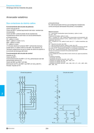 204
Esquemas básicos
7
†
Dos contactores de distinto calibre
Funcionamiento del circuito de potencia
Cierre manual de Q1.
Cierre de KM11: puesta bajo tensión del motor, resistencias
incorporadas.
Cierre de KM1: cortocircuitado de las resistencias.
Acoplamiento directo del motor a la red de alimentación.
q Características:
Q1: calibre In motor.
KM11: calibre In motor / 2 (1).
KM1: calibre In motor.
F2: calibre In motor.
(1) Al estar abierto el contactor KM11 al final del arranque,
puede tener un calibre inferior al de KM1. No obstante, es
necesario asegurarse de que su poder de cierre es superior a
la corriente de arranque del motor.
Funcionamiento del circuito de control
Impulso en S2.
Cierre de KM11.
Automantenimiento de KM11 (13-14) y alimentación del relé
temporizador térmico F2.
Cierre de KM1 por KM11 (67-68).
Eliminación de F2 y de KM11 por KM1 (21-22) y (62-61).
Parada: impulso en S1.
Arranque de los motores de jaula
Arrancador estatórico
Circuito de potencia Circuito de control
q Características:
F2: relé temporizador térmico que protege les resistencias
contra arranques demasiado frecuentes o incompletos.
9596
– F1
A1A2
– KM11
1314
– S2
2122
1314
– KM11
A1A2
– KM1
– S1
– Q2
121314
– Q1
Q1:2
Q1 : 6
6768
9596
– F2
– KM11
2122
– KM1
16/T3
– F3
6162
– KM1
5354
– KM1
2
4
6
– Q1
2
4
6
1
3
5
– KM1
1/L1
3/L2
5/L3
U
W
V
1
3
5
2
4
6
– F1
2
4
6
1
3
5
– KM11
–RWR5R6
–RVR3R4
–RUR1R2
M
3
Material necesario:
Q1: 1 seccionador portafusibles tripolar (facultativo), calibre In motor,
tipo GK1-, DK1-.
3 cartuchos de fusibles, calibre In motor.
KM11: 1 contactor 3P + NA + bloque aditivo temporizado al accionamiento, tipo
LA2-D (Temporización habitual 7 a 20 s), calibre In motor / 2, tipo LC1- + 1 aditivo
instantáneo, tipo LA1-D.
KM1: 1 contactor 3P + NC, calibre In motor, tipo LC1- + 1 aditivo instantáneo, tipo
LA1-D.
Q2: 1 disyuntor de control, tipo GB2.
F1: 1 relé de protección térmica, calibre In motor, tipo LR2-.
F2: 1 relé temporizador térmico para proteger la resistencia de arranque (faculta-
tivo), tipo LT2-TK- Temporización habitual: 2 a 3 arranques consecutivos
RU, RV, RW: 1 resistencia de arranque. Valor en función de la potencia del motor.
Sección en función de la duración de la puesta bajo tensión.
• Auxiliares de control:
S1-S2: unidades de control, tipo XB2-B, XA2-B, Domino 22; cajas de pulsadores,
tipo XAL-.
• Auxiliares de equipos:
– envolventes, tipo ACM…
– repartidores de potencia, tipo AK2-, AK3-, AK5-
– auxiliares de montaje, tipo DZ6-, AM1-, AM3-, AF1-
– auxiliares de cableado, tipo AK2-
– auxiliares de conexión, tipo AB1-, AB3-, DB6-, DZ5-, AT1-, AR1-, ABR-, ABS-,
ABA-, ABE-, ABL-.
 