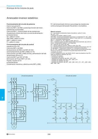 206
Esquemas básicos
7
†
Arranque de los motores de jaula
Arrancador-inversor estatórico
Circuito de potencia Circuito de control
2
4
6
– Q1
2
4
6
1
3
5
– KM1
1/L1
3/L2
5/L3
U
W
V
2
4
6
1
3
5
– KM2
M
3
2
4
6
1
3
5
– KM11
1
3
5
2
4
6
– F1
–RWR5R6
–RVR3R4
–RUR1R2
2
4
6
1
3
5
– KM1
2
4
6
1
3
5
– KM2
9596
– F1
A1A2
– KM1
2122
A1A2
– KA1
– S1
1314
– Q1
Q1 : 2
9596
– F2
16/T3
– F2
13146162
– KM2
A1A2
– KM2
6162
– KM1
1314
5354
– KM1
A1A2
– KM11
– KA1
6768
5354
– KM2
1314
– KM2
1314
– KM1– S2 – S3
2122
Q1 : 2
– KM11
– Q21 2
F2: relé temporizador térmico que protege las resistencias
contra arranques demasiado frecuentes o incompletos.
Funcionamiento del circuito de potencia
Cierre manual de Q1.
Cierre de KM1 o de KM2: puesta bajo tensión del motor,
resistencias incorporadas.
Cierre de KM11: cortocircuitado de las resistencias.
Acoplamiento directo del motor a la red de alimentación.
q Características:
Q1: calibre In motor.
KM1-KM2: calibre In motor.
KM11: calibre In motor.
F1: calibre In motor.
Funcionamiento del circuito de control
Impulso en S2 o S3.
Cierre de KM1 o de KM2.
Enclavamiento de KM2 o de KM1 (61-62).
Automantenimiento de KM1 o KM2 (13-14).
Cierre de KA1 por KM1 o KM2 (53-54) y alimentación del relé
temporizador térmico F2.
Cierre de KM11 por KA1 (67-68).
Eliminación de F2 por KM11 (21-22).
Parada: impulso en S1.
q Características:
Condenación mecánica y eléctrica entre KM1 y KM2.
Material necesario:
Q1: 1 seccionador portafusibles tripolar (facultativo), calibre In motor,
tipo GK1-, GS1.
3 cartuchos de fusibles, calibre In motor.
KM1-KM2: 1 función pre ensamblada que incluye: 2 contactores 3P + NC + 2NA,
enclavados mecánicamente entre sí, calibre In motor, tipo LC2-; o 2 contactores
tipo LC1- enclavados mecánicamente.
KM11: 1 contactor 3P + NC, calibre In motor, tipo LC1-.
KA1: 1 contactor auxiliar con aditivo temporizado al accionamiento, tipo CA2-D o
CA2-K. Temporización habitual: 7 a 20 segundos.
Q2: 1 disyuntor de control, tipo GB2.
F1: 1 relé de protección térmica, calibre In motor, tipo LR2-.
F2: 1 relé temporizador térmico para proteger la resistencia de arranque, tipo LT2-
TK (facultativo). Temporización habitual: 2 a 3 arranques consecutivos
RU, RV, RW: 1 resistencia de arranque. Valor en función de la potencia del motor.
Sección en función de la duración de la puesta bajo tensión del motor.
• Auxiliares de control:
S1 a S3: unidades de control, tipo XB2-B, XA2-B; cajas de pulsadores, tipo XAL-;
cajas de pulsadores colgantes, tipo XAC-.
• Auxiliares de equipos:
– envolventes, tipo ACM…
– repartidores de potencia, tipo AK2-, AK3-, AK5-
– auxiliares de montaje, tipo DZ6-, AM1-, AM3-, AF1-
– auxiliares de cableado, tipo AK2-
– auxiliares de conexión, tipo AB1-, AB3-, DB6-, DZ5-, AT1-, AR1-, ABR-, ABS-,
ABA-, ABE-, ABL-.
 