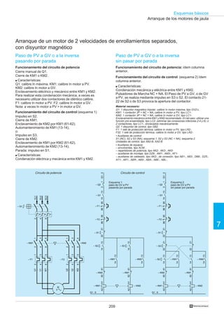 209
Esquemas básicos
7
†
9596
– F1
A1A2
– KM1
1314
– S2
2122
1314
– KM1
A1A2
– KM2
– S1
– Q2
121314
– Q1
Q1:2
Q1 : 6
9596
– F2
6162
– KM1
1314
– KM2
1314
6162
– KM2
2122
– S3
2122
9596
– F1
A1A2
– KM1
1314
– S2
2122
1314
– KM1
A1A2
– KM2
– S1
– Q2
121314
– Q1
Q1:2
Q1 : 6
9596
– F2
6162
– KM1
1314
– KM2
1314
– S3
6162
– KM2
Arranque de los motores de jaula
Arranque de un motor de 2 velocidades de enrollamientos separados,
con disyuntor magnético
Paso de PV a GV o a la inversa
pasando por parada
Funcionamiento del circuito de potencia
Cierre manual de Q1.
Cierre de KM1 o KM2.
q Características:
Q1: calibre In máxima. KM1: calibre In motor a PV.
KM2: calibre In motor a GV.
Enclavamiento eléctrico y mecánico entre KM1 y KM2.
Para realizar esta condenación mecánica, a veces es
necesario utilizar dos contactores de idéntico calibre.
F1: calibre In motor a PV. F2: calibre In motor a GV.
Nota: a veces In motor a PV  In motor a GV.
Funcionamiento del circuito de control (esquema 1)
Impulso en S2.
Cierre de KM1.
Enclavamiento de KM2 por KM1 (61-62).
Automantenimiento de KM1 (13-14),
o:
Impulso en S3.
Cierre de KM2.
Enclavamiento de KM1 por KM2 (61-62).
Automantenimiento de KM2 (13-14).
Parada: impulso en S1.
q Características:
Condenación eléctrica y mecánica entre KM1 y KM2.
Paso de PV a GV o a la inversa
sin pasar por parada
Funcionamiento del circuito de potencia: ídem columna
anterior.
Funcionamiento del circuito de control: (esquema 2) ídem
columna anterior.
q Características:
Condenación mecánica y eléctrica entre KM1 y KM2.
Pulsadores de Marcha NC + NA. El Paso de PV a GV, o de GV
a PV, se realiza mediante impulso en S3 o S2. El contacto 21-
22 de S2 o de S3 provoca la apertura del contactor.
Circuito de potencia
Esquema 1:
paso de GV a PV
pasando por parada
Esquema 2:
paso de GV a PV
sin pasar por parada
Circuito de control
2
4
6
1
3
5
– KM1
U1
W1
V1
1
3
5
2
4
6
– F1
2
4
6
1
3
5
– KM2
U2
W2
V2
1
3
5
2
4
6
– F2
M
3
2
4
6
1/L1
– Q1
3/L2
5/L3
Material necesario:
Q1: 1 disyuntor magnético tripolar, calibre In motor máxima, tipo GV2-L.
KM1: 1 contactor 3P + NC + NA, calibre In motor a PV, tipo LC1-.
KM2: 1 contactor 3P + NC + NA, calibre In motor a GV, tipo LC1-.
Enclavamiento mecánico entre KM1 y KM2 recomendado. En tal caso, utilizar una
función pre ensamblada, tipo LC2- (eliminar las conexiones inferiores 2-4 y 6); o
2 contactores, tipo LC1-, enclavados mecánicamente.
Q2: 1 disyuntor de control, tipo GB2.
F1: 1 relé de protección térmica, calibre In motor a PV, tipo LR2-.
F32: 1 relé de protección térmica, calibre In motor a GV, tipo LR2-.
• Auxiliares de control:
S1 (NC), S2 y S3 (NA), esquema 1; S2 y S3 (NC + NA), esquema 2.
Unidades de control, tipo XB2-B, XA2-B.
• Auxiliares de equipos:
– envolventes, tipo ACM…
– repartidores de potencia, tipo AK2-, AK3-, AK5-
– auxiliares de montaje, tipo DZ6-, AM1-, AM3-, AF1-
– auxiliares de cableado, tipo AK2-, de conexión, tipo AB1-, AB3-, DB6-, DZ5-,
AT1-, AR1-, ABR-, ABS-, ABA-, ABE-, ABL-.
 