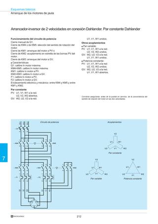 212
Esquemas básicos
7
†
Arranque de los motores de jaula
Arrancador-inversor de 2 velocidades en conexión Dahlander. Par constante Dahlander
Funcionamiento del circuito de potencia
Cierre manual de Q1.
Cierre de KM4 o de KM5: elección del sentido de rotación del
motor.
Cierre de KM1: arranque del motor a PV o
Cierre de KM2: acoplamiento en estrella de las bornas PV del
motor.
Cierre de KM3: arranque del motor a GV.
q Características:
Q1: calibre In motor máxima.
KM4-KM5: calibre In motor máxima.
KM1: calibre In motor a PV.
KM2-KM3: calibre In motor a GV.
F1: calibre In motor a PV.
F2: calibre In motor a GV.
Enclavamiento eléctrico y mecánico entre KM4 y KM5 y entre
KM1 y KM2.
Par constante
PV: U1, V1, W1 a la red.
U2, V2, W2 abiertos.
GV: W2, U2, V2 a la red.
Acoplamientos
U1, V1, W1 unidos.
Otros acoplamientos
q Par variable:
PV: U1, V1, W1 a la red.
U2, V2, W2 unidos.
GV: W2, U2, V2 a la red.
U1, V1, W1 unidos.
q Potencia constante:
PV: U1, V1, W1 a la red.
U2, V2, W2 unidos.
GV: W2, U2, V2 a la red.
U1, V1, W1 abiertos.
Circuito de potencia
U2 W2V1
U1 W1
V2
U2 W2
V1
U1
V2
W1
U2 W2V1
U1 W1
V2
Par variable Potencia constante
Par constante
2
4
6
1
3
5
– KM3
U2
W2
V2
1
3
5
2
4
6
– F1
2
4
6
1
3
5
– KM1
U1
W1
V1
1
3
5
2
4
6
– F2
2
4
6
1
3
5
– KM2
2
4
6
– Q1
2
4
6
1
3
5
– KM4
1/L1
3/L2
5/L3
2
4
6
1
3
5
– KM5
Conviene asegurarse, antes de la puesta en servicio, de la concordancia del
sentido de rotación del motor en las dos velocidades.
 
