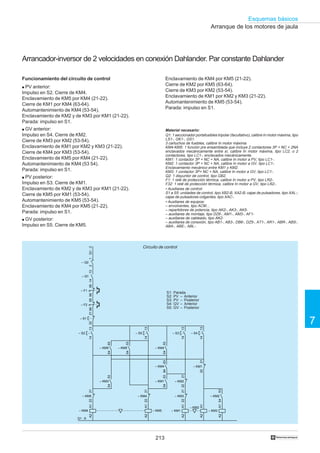213
Esquemas básicos
7
†
9596
– F1
A1A2
– KM4
2122
6364
– KM5
A1A2
– S1
– Q2
121314
– Q1
Q1:2
Q1 : 6
9596
– F2
1314
– S2
1314
A1A2
– KM2
5354
– KM3
2122
– KM4
5354
– KM1
1314
– S4
A1A2
– KM1
1314
– S3
2122
– KM2
2122
– KM1
2122
– KM3
2122
– KM5
– S5
5354
– KM5
– KM5
6364
– KM4
5354
– KM4
A1A25354
– KM2
– KM3
Arranque de los motores de jaula
Arrancador-inversor de 2 velocidades en conexión Dahlander. Par constante Dahlander
Funcionamiento del circuito de control
q PV anterior:
Impulso en S2. Cierre de KM4.
Enclavamiento de KM5 por KM4 (21-22).
Cierre de KM1 por KM4 (63-64).
Automantenimiento de KM4 (53-54).
Enclavamiento de KM2 y de KM3 por KM1 (21-22).
Parada: impulso en S1.
q GV anterior:
Impulso en S4. Cierre de KM2.
Cierre de KM3 por KM2 (53-54).
Enclavamiento de KM1 por KM2 y KM3 (21-22).
Cierre de KM4 por KM3 (53-54).
Enclavamiento de KM5 por KM4 (21-22).
Automantenimiento de KM4 (53 54).
Parada: impulso en S1.
q PV posterior:
Impulso en S3. Cierre de KM1.
Enclavamiento de KM2 y de KM3 por KM1 (21-22).
Cierre de KM5 por KM1 (53-54).
Automantenimiento de KM5 (53-54).
Enclavamiento de KM4 por KM5 (21-22).
Parada: impulso en S1.
q GV posterior:
Impulso en S5. Cierre de KM5.
Enclavamiento de KM4 por KM5 (21-22).
Cierre de KM2 por KM5 (63-64).
Cierre de KM3 por KM2 (53-54).
Enclavamiento de KM1 por KM2 y KM3 (21-22).
Automantenimiento de KM5 (53-54).
Parada: impulso en S1.
Circuito de control
S1: Parada
S2: PV – Anterior
S3: PV – Posterior
S4: GV – Anterior
S5: GV – Posterior
Material necesario:
Q1: 1 seccionador portafusibles tripolar (facultativo), calibre In motor máxima, tipo
LS1-, GK1-, GS1.
3 cartuchos de fusibles, calibre In motor máxima.
KM4-KM5: 1 función pre ensamblada que incluye 2 contactores 3P + NC + 2NA
enclavados mecánicamente entre sí, calibre In motor máxima, tipo LC2, o 2
contactores, tipo LC1-, enclavados mecánicamente.
KM1: 1 contactor 3P + NC + NA, calibre In motor a PV, tipo LC1-.
KM2: 1 contactor 3P + NC + NA, calibre In motor a GV, tipo LC1-.
Enclavamiento mecánico entre KM1 y KM2.
KM3: 1 contactor 3P+ NC + NA, calibre In motor a GV, tipo LC1-.
Q2: 1 disyuntor de control, tipo GB2.
F1: 1 relé de protección térmica, calibre In motor a PV, tipo LR2-.
F32: 1 relé de protección térmica, calibre In motor a GV, tipo LR2-.
• Auxiliares de control:
S1 a S5: unidades de control, tipo XB2-B, XA2-B; cajas de pulsadores, tipo XAL-;
cajas de pulsadores colgantes, tipo XAC-.
• Auxiliares de equipos:
– envolventes, tipo ACM…
– repartidores de potencia, tipo AK2-, AK3-, AK5-
– auxiliares de montaje, tipo DZ6-, AM1-, AM3-, AF1-
– auxiliares de cableado, tipo AK2-
– auxiliares de conexión, tipo AB1-, AB3-, DB6-, DZ5-, AT1-, AR1-, ABR-, ABS-,
ABA-, ABE-, ABL-.
 