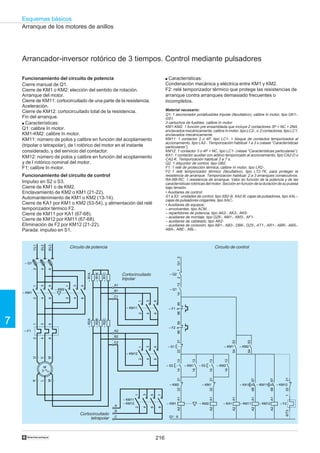 216
Esquemas básicos
7
†
1/L1
3/L2
5/L3
1
3
5
2
4
6
– F1
K
M
L
U
W
V
2
4
6
1
3
5
– KM11
–R1A
–R1B
–R1C
A1
B1
C1
2
4
6
1
3
5
– KM12
–R2A
–R2B
–R2C
A2
B2
C2
2
4
6
– Q1
2
4
6
1
3
5
– KM1
2
4
6
1
3
5
– KM2
M
3
Arranque de los motores de anillos
Arrancador-inversor rotórico de 3 tiempos. Control mediante pulsadores
Circuito de potencia
q Características:
Condenación mecánica y eléctrica entre KM1 y KM2.
F2: relé temporizador térmico que protege las resistencias de
arranque contra arranques demasiado frecuentes o
incompletos.
Cortocircuitado
tripolar
Circuito de control
Cortocircuitado
tetrapolar
2
4
6
1
3
5
– KM11
– KM12
A
B
C
87
9596
– F1
A1A2
– KM1
2122
A1A2
– KA1
– S1
– Q2
121314
– Q1
Q1:2
Q1 : 6
9596
– F2
16/T3
– F2
1314
– S2
5354
– KM1
A1A2
– KM11
6768
2122
– KM12
1314
– KM1
2122
– KM2
A1A21314
– S3
1314
– KM2
2122
– KM1
5354
– KM2
– KA1
A1A2
– KM12
6768
– KM11
– KM2
Funcionamiento del circuito de potencia
Cierre manual de Q1.
Cierre de KM1 o KM2: elección del sentido de rotación.
Arranque del motor.
Cierre de KM11: cortocircuitado de una parte de la resistencia.
Aceleración.
Cierre de KM12: cortocircuitado total de la resistencia.
Fin del arranque.
q Características:
Q1: calibre In motor.
KM1-KM2: calibre In motor.
KM11: número de polos y calibre en función del acoplamiento
(tripolar o tetrapolar), de I rotórico del motor en el instante
considerado, y del servicio del contactor.
KM12: número de polos y calibre en función del acoplamiento
y de I rotórico nominal del motor.
F1: calibre In motor.
Funcionamiento del circuito de control
Impulso en S2 o S3.
Cierre de KM1 o de KM2.
Enclavamiento de KM2 o KM1 (21-22).
Automantenimiento de KM1 o KM2 (13-14).
Cierre de KA1 por KM1 o KM2 (53-54), y alimentación del relé
temporizador térmico F2.
Cierre de KM11 por KA1 (67-68).
Cierre de KM12 por KM11 (67-68).
Eliminación de F2 por KM12 (21-22).
Parada: impulso en S1.
Material necesario:
Q1: 1 seccionador portafusibles tripolar (facultativo), calibre In motor, tipo GK1-,
GS1.
3 cartuchos de fusibles, calibre In motor.
KM1-KM2: 1 función pre ensamblada que incluye 2 contactores 3P + NC + 2NA,
enclavados mecánicamente, calibre In motor, tipo LC2-, o 2 contactores, tipo LC1,
enclavados mecánicamente.
KM11: 1 contactor 3 o 4P, tipo LC1- + bloque de contactos temporizados al
accionamiento, tipo LA2-. Temporización habitual 1 a 3 s (véase “Características
particulares”).
KM12: 1 contactor 3 o 4P + NC, tipo LC1- (véase “Características particulares”).
KA1: 1 contactor auxiliar con aditivo temporizado al accionamiento, tipo CA2-D o
CA2-K. Temporización habitual 3 a 7 s.
Q2: 1 disyuntor de control, tipo GB2.
F1: 1 relé de protección térmica, calibre In motor, tipo LR2-.
F2: 1 relé temporizador térmico (facultativo), tipo LT2-TK, para proteger la
resistencia de arranque. Temporización habitual: 2 a 3 arranques consecutivos.
RA-RB-RC: 1 resistencia de arranque. Valor en función de la potencia y de las
características rotóricas del motor. Sección en función de la duración de su puesta
bajo tensión.
• Auxiliares de control:
S1 a S3 : unidades de control, tipo XB2-B, XA2-B; cajas de pulsadores, tipo XAL-;
cajas de pulsadores colgantes, tipo XAC-.
• Auxiliares de equipos:
– envolventes, tipo ACM…
– repartidores de potencia, tipo AK2-, AK3-, AK5-
– auxiliares de montaje, tipo DZ6-, AM1-, AM3-, AF1-
– auxiliares de cableado, tipo AK2-
– auxiliares de conexión, tipo AB1-, AB3-, DB6-, DZ5-, AT1-, AR1-, ABR-, ABS-,
ABA-, ABE-, ABL-.
 