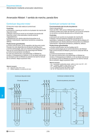 218
Esquemas básicos
7
†
Alimentación mediante arrancador electrónico
Arrancador Altistart: 1 sentido de marcha, parada libre
Control por contactor de líneaControl por disyuntor-motor
Control por disyuntor-motor
El disyuntor-motor sólo realiza el control local.
Controles
q Activación y rearme por acción en el pulsador de marcha del
disyuntor-motor.
q Disparo manual por acción en el pulsador de parada del
disyuntor-motor o del automático cuando actúa el
magnetotérmico.
q Señalización por diodos electroluminiscentes en el
Altistart: motorización, regímenes transitorios, prealarma,
defecto.
Protecciones garantizadas
q Contra cortocircuitos, por el magnético del disyuntor-motor.
El poder de corte dependerá de la elección del disyuntor.
q Contra sobrecargas, bien por el térmico del disyuntor-motor,
bien por el control electrónico de sobrecarga del Altistart.
q Contra funcionamiento monofásico.
En caso de cortocircuito o de sobrecarga, el Altistart se
enclava. Al desaparecer el defecto, si no se desea rearrancar,
es necesario poner el Altistart en posición de rearme manual.
De lo contrario, elegir la posición Auto.
Control por contactor de línea
Funcionamiento del circuito de potencia
Cierre manual de Q1.
Cierre de KM1. KM1 pone el Altistart bajo tensión y un
contacto auxiliar da la orden de marcha, por lo que el contactor
no se activa a corriente elevada sino a corriente nula.
Controles
q Activación por acción en el pulsador de marcha S2.
q Disparo manual mediante pulsador de parada S1 o
automático, mediante el contacto 27-28 del relé de defecto A1.
q Señalización por diodos electroluminescentes en el Altistart:
motorización, regímenes transitorios, prealarma, defecto.
Protecciones garantizadas
q Contra cortocircuitos, por los fusibles de Q1.
q Contra sobrecargas por el control electrónico del Altistart.
Este control enclava el Altistart y provoca la caída del relé de
defecto.
q Contra funcionamiento monofásico.
En caso de cortocircuito o de sobrecarga, el Altistart se
enclava. Al desaparecer el defecto, si no se desea rearrancar,
es necesario poner el Altistart en posición de rearme manual.
De lo contrario, elegir la posición Auto.
Circuito de potencia Circuito de potencia y de control
Material necesario:
– Q1: 1 disyuntor-motor GV2 o GV3 .
– A1: 1 Altistart adaptado a la potencia del motor.
Material necesario:
– Q1: 1 seccionador portafusibles tripolar, calibre In motor, tipo GK1-, GS1.
– KM1: 1 contactor, calibre In motor, tipo LC1 o LC2.
– A1: 1 Altistart adaptado a la potencia del motor.
– S1-S2: unidades de control, tipo XB2-B, XA2-B.
– Q2, Q3, Q4: disyuntores de control, tipo GB2.
A1
1/L1
3/L2
5/L3
C
230
400
2/T1
4/T2
6/T3
01
02
03
– Q1
1/L1
3/L2
5/L3
M1
3
U1
W1
V1
2
4
6
– Q1
1/L12
3/L24
5/L36
– KM1
12
34
56
– T1
5354
– KM1
1314
– Q1
– Q1
– S2
– S1
1314
– KM1
A1
A1
1/L1
3/L2
5/L3
C
230
400
2/T1
4/T2
6/T3
01
02
03
2728
– Q21 2 – Q41 2
– Q31 2
959613141314
– KM1
A1A2
M1
3
U1
W1
V1
 