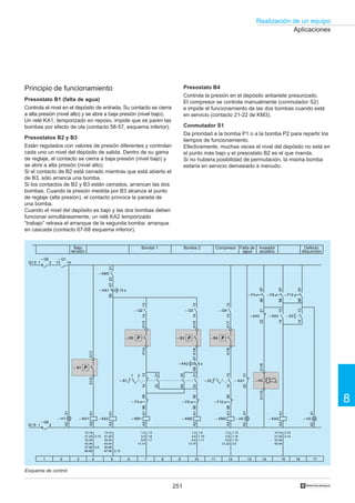 251
Realización de un equipo
8
†
Aplicaciones
Esquema de control
Bajo
tensión
Bomba 1 Bomba 2 Compresor Falta de
agua
Avisador
acústico
Defecto
disyunción
Presostato B4
Controla la presión en el depósito antiariete presurizado.
El compresor se controla manualmente (conmutador S2)
e impide el funcionamiento de las dos bombas cuando está
en servicio (contacto 21-22 de KM3).
Conmutador S1
Da prioridad a la bomba P1 o a la bomba P2 para repartir los
tiempos de funcionamiento.
Efectivamente, muchas veces el nivel del depósito no está en
el punto más bajo y el presostato B2 es el que manda.
Si no hubiera posibilidad de permutación, la misma bomba
estaría en servicio demasiado a menudo.
Principio de funcionamiento
Presostato B1 (falta de agua)
Controla el nivel en el depósito de entrada. Su contacto se cierra
a alta presión (nivel alto) y se abre a baja presión (nivel bajo).
Un relé KA1, temporizado en reposo, impide que se paren las
bombas por efecto de ola (contacto 58-57, esquema inferior).
Presostatos B2 y B3
Están regulados con valores de presión diferentes y controlan
cada uno un nivel del depósito de salida. Dentro de su gama
de reglaje, el contacto se cierra a baja presión (nivel bajo) y
se abre a alta presión (nivel alto).
Si el contacto de B2 está cerrado mientras que está abierto el
de B3, sólo arranca una bomba.
Si los contactos de B2 y B3 están cerrados, arrancan las dos
bombas. Cuando la presión medida por B3 alcanza el punto
de reglaje (alta presión), el contacto provoca la parada de
una bomba.
Cuando el nivel del depósito es bajo y las dos bombas deben
funcionar simultáneamente, un relé KA2 temporizado
“trabajo” retrasa el arranque de la segunda bomba: arranque
en cascada (contacto 67-68 esquema inferior).
– KA1
A1A2
X1X2
– H1
5758
– KA1 15 s
Q1:2
– Q1
1413
Q1:6
X1/1X1/2
– B1
– KA2
A1A2
– KM1
A1A2X1/3X1/4
– B2
2122
– KM3
9695
– F4
– S1– S1
21
1314
– KM2
A1A2X1/5X1/6
– B3
9695
– F8
3132
4344
2122
6768
– KA2
– KM3
A1A2X1/7X1/8
– B4
9695
– F12
– S2
1314
X1X2
– H2
2221
– KA1
X1/9X1/10
– H4
2221
– F4
9798
– KA3
A1A21413
– F8
9798
– KA3 – KA3
– F12
97981314
– S3
X1X2
– H3
1 2 3 4 5 6 7 8 9 10 11 12 13 14 15 16 17
13.14
21.22
33.34
43.44
57.58
65.66
2.13
2.5
2.10
1.5
1.6
1.7
1.9
1.10
1.11
13.14
21.22
33.34
43.44
55.56
67.68
1.2
3.4
5.6
13.14
1.2
3.4
5.6
13.14
1.2
3.4
5.6
21.22
13.14
21.22
33.34
43.44
1.13
1.14
1.15
2.5
2.15
2.14
5 s
1314
– Q2
– Q5
1 2
– Q6
1 2
1314
– Q3
1314
– Q4
 