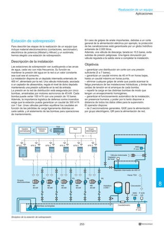 253
Realización de un equipo
8
†
Aplicaciones
Sinóptico de la estación de sobrepresión
Estación de sobrepresión
Para describir las etapas de la realización de un equipo que
incluye material electromecánico (contactores, seccionador),
electrónica de potencia (Altistart y Altivar) y un autómata,
hemos elegido una estación de sobrepresión.
Descripción de la instalación
Las estaciones de sobrepresión van sustituyendo a las arcas
de agua, cada vez con más frecuencia. Su función es
mantener la presión del agua en la red a un valor constante
sea cual sea el consumo.
La instalación dispone de un depósito intermedio enterrado de
400 m3
, alimentado por la red. Una válvula motorizada, asociada
a un captador de ultrasonidos, regula el nivel de dicho depósito
manteniendo una presión suficiente en la red de entrada.
La presión en la red de distribución está asegurada por cinco
bombas, arrastradas por motores asíncronos de 45 kW. Cada
bomba puede verter 100 m3
/h con una presión de 10 bares.
Además, la importancia logística de defensa contra incendios
exige que la estación pueda garantizar un caudal de 300 m3
/h
con 1 bar. Unas válvulas permiten equilibrar los caudales en
función de las pérdidas de carga ligeramente distintas en
cada salida, y el aislamiento de las bombas para operaciones
de mantenimiento.
En caso de golpes de ariete importantes, debidas a un corte
general de la alimentación eléctrica por ejemplo, la protección
de las canalizaciones está garantizada por un globo hidróforo
antiariete de 2.000 litros.
Además, una válvula de descarga, tarada en 10,5 bares, evita
subidas de presión peligrosas. Una ligera cloruración por
válvula regulada a la salida viene a completar la instalación.
Objetivos
– garantizar una distribución sin corte con una presión
suficiente (5 a 7 bares),
– garantizar un caudal mínimo de 40 m3
/h en horas bajas,
hasta un caudal máximo en horas punta,
– eliminar cualquier golpe de ariete que pueda acarrear la
fatiga prematura de las instalaciones hidráulicas, y limitar las
caídas de tensión en el arranque de cada bomba,
– repartir la carga en las distintas bombas de modo que
tengan un envejecimiento homogéneo,
– garantizar el funcionamiento automático de la instalación,
sin presencia humana, y poder por lo tanto disponer a
distancia de todos los datos útiles para la supervisión.
El operador dispone:
– de 2 seccionadores generales, QGE para la alimentación
por grupo electrógeno, QR para la alimentación de red,
ATV 5 ATS 3 ATS 3 ATS 3 ATS 3 ATS 3
M1
45 kW
M2
45 kW
M3
45 kW
M4
45 kW
M5
45 kW
P1 P2 P3 P4 P5
Gestión
centralizada
Red Grupo
electrógeno
Teletrans-
misión
Grupos
electrobombas
Bombas sumergidas Caudalómetro
Hidróforo
2.000 l
Cloruración
Depósito intermedio de 400 m3
Captador
de nivel
Depósito
XMG
P mín.
P 4/20
mA
XMG
P máx.
XMG
P mín.
Válvula motorizada
Hacia TSX
TSX
 
