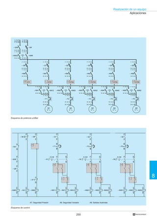 255
Realización de un equipo
8
†
Aplicaciones
Esquema de potencia unifilar
Esquema de control
A7: Seguridad Presión A6: Seguridad Variador A8: Salidas Autómata
A7A7
9695
– Q1
– QR
2221
1314
– KMR
9695
– F2
– Q2
9695
– F5
– Q5– S6
– S7
– KM6
– Q6
– F1
1413
1413
1413
1413
1413
1314
2324
1314
2324
1314
2324
– S1
MA 0
– S2
MA 0
– S5
MA 0
A6
A7
– KA1
– QGE
13142221
– KA1
A8A8 A8
– KM51
A1A2
– KM5
A1A2
– KM52
A1A2
– KM21
A1A2
– KM2
A1A2
– KM22
A1A2
– KM11
A1A2
A1A2
A1A2
A1A2
– KM1
A1A2
– KM12
A1A2
– F5
– KM51 – KM52
ATS5
– KM5
– Q5
– F4
– KM41 – KM42
ATS4
– KM4
– Q4
– F3
– KM31 – KM32
ATS3
– KM3
– Q3
– F2
– KM21 – KM22
ATS2
– KM2
– Q2
– F1
– KM11 – KM12
ATS1
– KM1
– Q1
ATV
– KM6
– Q6
– KMGE – KMR
– QR– QGE
M1
3
M2
3
M3
3
M4
3
M5
3
1/L1
3/L2
5/L3
2
4
6
1/L1
3/L2
5/L3
2
4
6
2
4
6
2
4
6
1
3
5
1
3
5
2
4
6
1
3
5
2
4
6
1
3
5
2
4
6
2
4
6
1
3
5
1
3
5
2
4
6
2
4
6
1
3
5
1
3
5
2
4
6
2
4
6
1
3
5
1
3
5
2
4
6
2
4
6
1
3
5
1
3
5
2
4
6
2
4
6
1
3
5
1
3
5
2
4
6
1
3
5
2
4
6
1
3
5
2
4
6
1
3
5
2
4
6
1
3
5
2
4
6
1
3
5
2
4
6
1
3
5
2
4
6
1
3
5
2
4
6
1
3
5
2
4
6
1
3
5
2
4
6
1
3
5
2
4
6
1
3
5
2
4
6
1
3
5
2
4
6
1
3
5
2
4
6
1
3
5
2
4
6
1
3
5
U
V
W
U
V
W
U
V
W
U
V
W
U
V
W
A6 A1 A2 A3 A4 A5
 
