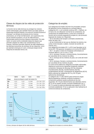 261
9
Normas y definiciones
†
1,05 Ir
 2 h
 2 h
 2 h
 2 h
1,2 Ir
 2 h
 2 h
 2 h
 2 h
1,5 Ir
 2 min
 4 min
 8 min
 12 min
7,2 Ir
2 s ≤ tp ≤ 10 s
2 s ≤ tp ≤ 10 s
2 s ≤ tp ≤ 20 s
2 s ≤ tp ≤ 30 s
Clase
10A
10
20
30
2 h
4 mn
10 s
4 s
1
1,05
1,2
1,5
7,2 17
2 s
10 mn
2 mn
20 s
Categorías de empleo
Las categorías de empleo resumen los principales campos
de aplicación de los contactores en corriente alterna
(categorías AC-.) y en corriente continua (DC-.). Definen, en
el marco de una utilización normal de los contactores, las
condiciones de establecimiento y corte de la corriente en
función de la corriente asignada de empleo Ie y de la tensión
asignada de empleo Ue. Dependen:
– de la naturaleza del receptor controlado (resistencias,
motor de jaula, etc.),
– de las condiciones en las que se efectúan los cierres y los
cortes (motor lanzado o calado, inversión de sentido de
marcha, etc.).
Las categorías de empleo AC-1 a AC-4 que figuraban en la
norma IEC 158 aparecen recogidas en la norma IEC 60947:
– AC-1: se aplica a todos los receptores alimentados en
corriente alterna y con un cos ϕ ≥ 0,95,
– AC-2: arranque, frenado a contracorriente y funcionamiento
por sacudidas de los motores de anillos,
– AC-3: arranque de los motores de jaula, con corte del motor
lanzado,
– AC-4: arranque, frenado a contracorriente y funcionamiento
por sacudidas de los motores de jaula.
La nueva norma define las categorías de empleo adicionales
relativas al control de los siguientes receptores mediante
contactores: lámparas de descarga (AC-5a), lámparas
incandescentes (AC-5b), transformadores (AC-6a),
condensadores (AC-6b), compresores de refrigeración (AC-8).
Define además las categorías AC-7a y AC-7b para
aplicaciones domésticas.
La categoría AC-11 (IEC 60337) para control de cargas
electromagnéticas mediante contactos auxiliares o
contactores auxiliares queda sustituida por las dos
siguientes: AC 14 para electroimanes que absorban menos
de 72 VA en estado cerrado (corriente establecida 6 Ie), y
AC-15 cuando la potencia absorbida sea superior a 72 VA
(corriente establecida 10 Ie) La aplicación más habitual es el
control de bobinas de contactores.
Categorías de empleo en corriente alternaCurvas y tiempos de disparo de los relés térmicos
Normas
Clases de disparo de los relés de protección
térmicos
La función de los relés térmicos es proteger los motores
contra sobrecargas; pero también tienen que dejar pasar la
sobrecarga temporal debida a la punta de corriente durante el
arranque. Los tiempos de arranque de los motores
americanos, por el tipo de fabricación, son superiores a los
de los motores europeos y el uso de relés térmicos
tradicionales podría provocar disparos imprevistos. Por esta
razón, la nueva norma contempla clases de disparo que
permiten adaptar los relés a las características de los
motores. Asimismo permiten disponer de relés adaptados a
las distintas duraciones de arranque de las máquinas, como
por ejemplo arranques en vacío, arranques largos de las
máquinas de elevada inercia, etc.
corriente corriente corriente
corte
tiempotiempotiempo
duración del
arranque
duración del
arranque
tiempo
múltiplos de Ir
clase 30
clase 20
clase 10
corte corte
tiempo de disparo a partir del estado frío
AC-1 AC-3 AC-2 / AC-4
 