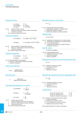 27010
Compendio
†
Resistencia de un conductor
R = ρ
con R : resistencia del conductor en ohmios
ρ : resistividad del conductor en ohmios-metros
l : longitud del conductor en metros
S : sección del conductor en metros cuadrados
Resistividad
con ρθ : resistividad a la temperatura θ en ohmios-metros
ρ : resistividad a la temperatura θ0
en ohmios-metros
∆θ: θ - θ0
en grados Celsius
α : coeficiente de temperatura en grados Celsius a
la potencia menos uno
Ley de Joule
W = RI2
t en monofásica
con W: energía disipada en julios
R : resistencia del circuito en ohmios
I : corriente en amperios
t : tiempo en segundos
Reactancia inductiva de una inductancia sola
con XL
: reactancia inductiva en ohmios
L : inductancia en henrys
ω : pulsación = 2 π f
f : frecuencia en hercios
Reactancia capacitiva de una capacidad sola
con XC
: reactancia capacitiva en ohmios
C : capacidad en faradios
ω : pulsación = 2 π f
f : frecuencia en hercios
Ley de Ohm
Circuito de resistencia sola U = RI
Circuito de reactancia sola U = XI
Circuito de resistencia y reactancia U = ZI
con U : tensión en las bornas del circuito en voltios
I : corriente en amperios
R : resistencia del circuito en ohmios
X : XL
oXC
reactancia del circuito en ohmios
Z : impedancia del circuito en ohmios
Para la determinación de Z, véase a continuación.
Potencia activa
en continua P = UI
en monofásica P = UIcosϕ
en trifásica P = UI 3cos ϕ
con P : potencia activa en vatios
U : tensión en voltios (en trifásica, tensión entre fases)
I : corriente en amperios
cos ϕ: factor de potencia del circuito
Potencia reactiva
en monofásica Q = UIsinϕ = UI 1− cos2
ϕ
en trifásica Q = UI 3sinϕ = UI 3 1− cos2
ϕ
con Q : potencia reactiva en voltamperios reactivos
U : tensión en voltios (trifásica: tensión entre fases)
I : corriente en amperios
cos ϕ: factor de potencia del circuito
Potencia aparente
en monofásica S = UI
en trifásica S = UI 3
con S : potencia aparente en voltamperios
U : tensión en voltios (trifásica: tensión entre fases)
I : corriente en amperios
Factor de potencia
cos ϕ =
Rendimiento
η =
Corriente absorbida por un motor
en monofásica I =
P
Uηcosϕ
en trifásica I =
P
U 3ηcosϕ
en continua I =
P
Uη
con P : potencia activa en vatios
I : corriente absorbida por el motor en amperios
U : tensión en voltios (trifásica: tensión entre fases)
η : rendimiento del motor
cos ϕ: factor de potencia del circuito
Fórmulas eléctricas
XC =
1
Cω
XL= Lω
potencia activa
potencia aparente
potencia útil
potencia activa absorbida
l
S
ρθ = ρ 1+ α∆θ( )
 