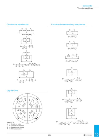 271 10
Compendio
†
Fórmulas eléctricas
Ley de Ohm
Circuitos de resistencias y reactanciasCircuitos de resistencias
SIMBOLOS
U = Tensión en voltios
I = Corriente en amperios
R = Resistencia en ohmios
P = Potencia en vatios
P
R
U
R P
U
P
I2R I
U
2
P
U2
R
R I2
U I
P R U
I
P
I
R3
R2
R
Z
Z
R XC
R
R
R1 R2 R3
R
R2
R1
R
R3
R1
R2
R1
R
XL
R
XL
XC
R = R1 + R2 + R3
R = 1
1
R1
+ 1
R2
+ R3 =
R1 . R2
R1 + R2
+ R3
Z = R2
+ XC
2
R = 1
1
R1
+ 1
R2
=
R1 . R2
R1 + R2
R = 1
1
R1
+ 1
R2
+ 1
R3
=
R1 . R2 . R3
R1 . R2 + R2 . R3 + R1 . R3
R
Z = R2
+ XL
2
XL
Z
Z = 1
1
R
2
+ 1
XL
2
=
R . XL
R2
+ XL
2
Z
XC
R
Z
Z
XL
XC
Z = 1
1
R
2
+ 1
XL
– 1
XC
2
=
R . XL . XC
XL
2
. XC
2
+ R2
XL – XC
2
Z = 1
1
R
2
+ 1
XC
2
=
R . XC
R2
+ XC
2
Z = R2
+ XL – XC
2
P
=
I=
U
=
R
=
vat
ios am
periosohm
iosvol
tios
 