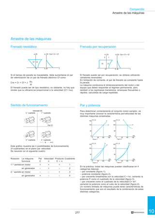 277 10
Compendio
†
Sentido de funcionamiento
Este gráfico muestra las 4 posibilidades de funcionamiento
(4 cuadrantes) en el plano par velocidad.
Se resumen en el siguiente cuadro:
Rotación La máquina Par Velocidad Producto Cuadrante
funciona C n C ϫ n
1.er
sentidoen motor + + + 1
en generador – + – 2
2.° sentido en motor – – + 3
en generador + – – 4
Arrastre de las máquinas
Arrastre de las máquinas
Frenado reostático
Si el tiempo de parada es inaceptable, debe aumentarse el par
de ralentización de un par de frenado eléctrico Cf como:
Cra = Cr + Cf = J
El frenado puede ser de tipo reostático; no obstante, no hay que
olvidar que su eficacia es proporcional a la velocidad (Cf = kω).
Par y potencia
Para determinar correctamente el conjunto motor-variador, es
muy importante conocer la característica par/velocidad de las
distintas máquinas arrastradas.
En la práctica, todas las máquinas pueden clasificarse en 4
categorías básicas:
– par constante (figura 1),
– potencia constante (figura 2),
– par creciente linealmente con la velocidad C = kn, variando la
potencia P como el cuadrado de la velocidad (figura 3),
– par creciente como el cuadrado de la velocidad C= kn2
,
variando la potencia como el cubo de la velocidad (figura 4).
Un número limitado de máquinas puede tener características de
funcionamiento que son el resultado de la combinación de estas
distintas categorías.
Frenado por recuperación
El frenado puede ser por recuperación; se obtiene utilizando
variadores reversibles.
En limitación de corriente, el par de frenado es constante hasta
la parada.
La máquina condiciona el dimensionamiento del motor y del
equipo que deben responder al régimen permanente, pero
también a los regímenes transitorios: arranques frecuentes o
rápidos, sacudidas de carga repetidas.
dω
dt
P.C.%
150
100
50
0 50 100 150
N%0
Figure 3
P.C.%
150
100
50
0 50 100 150
N%0
Figure 1
P.C.%
150
100
50
0 50 100 150
N%0
Figure 2
P
C P
C
P.C.%
150
100
50
0 50 100 150
N%0
Figure 4
C
CPP
N
Cf Cr
0
N
C 0 t
2 1
Cra = Cr + Cfω ω
2.° cuadrante 1.er
cuadrante
3.
er
cuadrante 4.° cuadrante
Par (C)
Velocidad (N)
N C
Figura 1 Figura 2
Figura 3 Figura 4
Cf Cr
N N
0 0C t
ω ω Cra = Cr + Cf
 