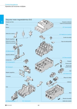 Control de potencia
40†
1
OU
S
TO
P
4
6.3
O
FF
1
5
2
3
IEC
947.2.947.4.1
Telem
ecanique
Test
G
V
2-M
10
H
O
M
O
LO
G
A
TIO
N
S
TE
2T1
4T2
6T3
Aparatos de funciones múltiples
Pulsador de Paro Pulsador de Marcha
Tirador de enclavamiento
S/C Caja equipada
S/C Regleta de la palanca
Tornillo de estribo
Tapa de estanqueidad
S/C Base equipada
Puente móvil
Pulsador
Caja
S/C Puente móvil
Bloque de aletas
Deflector
Base
Resorte de pestillo
Tapa
Bobina
Salida de la bobina
Resorte magnético
Núcleo de la bobina
S/C Bilámina-bobina*
Palanca de percusión
Soporte de bilámina
Contacto fijo
S/C Compensación*
S/C Cerradura*
Regleta magnética
Travesaño
Caja
S/C Magnetotérmico* Salida del contacto
Disyuntor motor magnetotérmico GV2
*S/C: Subconjunto
Resorte del
puente móvil
o
 