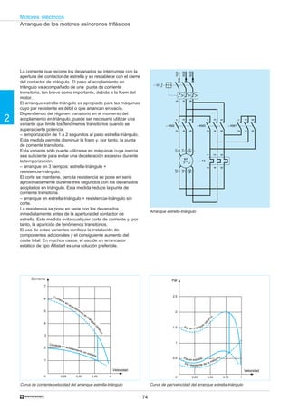 74
2
Motores eléctricos
†
La corriente que recorre los devanados se interrumpe con la
apertura del contactor de estrella y se restablece con el cierre
del contactor de triángulo. El paso al acoplamiento en
triángulo va acompañado de una punta de corriente
transitoria, tan breve como importante, debida a la fcem del
motor.
El arranque estrella-triángulo es apropiado para las máquinas
cuyo par resistente es débil o que arrancan en vacío.
Dependiendo del régimen transitorio en el momento del
acoplamiento en triángulo, puede ser necesario utilizar una
variante que limite los fenómenos transitorios cuando se
supera cierta potencia:
– temporización de 1 a 2 segundos al paso estrella-triángulo.
Esta medida permite disminuir la fcem y, por tanto, la punta
de corriente transitoria.
Esta variante sólo puede utilizarse en máquinas cuya inercia
sea suficiente para evitar una deceleración excesiva durante
la temporización.
– arranque en 3 tiempos: estrella-triángulo +
resistencia-triángulo.
El corte se mantiene, pero la resistencia se pone en serie
aproximadamente durante tres segundos con los devanados
acoplados en triángulo. Esta medida reduce la punta de
corriente transitoria.
– arranque en estrella-triángulo + resistencia-triángulo sin
corte.
La resistencia se pone en serie con los devanados
inmediatamente antes de la apertura del contactor de
estrella. Esta medida evita cualquier corte de corriente y, por
tanto, la aparición de fenómenos transitorios.
El uso de estas variantes conlleva la instalación de
componentes adicionales y el consiguiente aumento del
coste total. En muchos casos, el uso de un arrancador
estático de tipo Altistart es una solución preferible.
2
4
6
1
3
5
– KM2
2
4
6
1
3
5
– KM3
2
4
6
1
3
5
– KM1
1
3
5
2
4
6
– F2
U1
W1
V1
U2
W2
V2
2
4
6
1/L1
– Q1
3/L2
5/L3
M1
3
Arranque de los motores asíncronos trifásicos
Arranque estrella-triángulo
Curva de corriente/velocidad del arranque estrella-triángulo Curva de par/velocidad del arranque estrella-triángulo
Corriente
7
6
5
4
3
2
1
0 0,25 0,50 0,75 1
Velocidad
Corriente en acoplamiento en
triángu
lo
(directo)
Corriente en acoplamiento en estrella
Par
2,5
2
1,5
1
0,5
0 0,25 0,50 0,75 1
Velocidad
Par en triángulo
(directo)
Par resistente de la máquinaPar en estrella
 