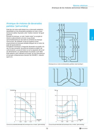 75
2
Motores eléctricos
†
Arranque de motores de devanados
partidos “part-winding”
Este tipo de motor está dotado de un devanado estatórico
desdoblado en dos devanados paralelos con seis o doce
bornas de salida. Equivale a dos “medios motores” de igual
potencia.
Durante el arranque, un solo “medio motor” se acopla en
directo a plena tensión a la red, lo que divide
aproximadamente por dos tanto la corriente de arranque
como el par. No obstante, el par es superior al que
proporcionaría el arranque estrella-triángulo de un motor de
jaula de igual potencia.
Al finalizar el arranque, el segundo devanado se acopla a la
red. En ese momento, la punta de corriente es débil y de
corta duración, ya que el motor no se ha separado de la red
de alimentación y su deslizamiento ha pasado a ser débil.
Este sistema, poco utilizado en Europa, es muy frecuente en
el mercado norteamericano (tensión de 230/460 V, relación
igual a 2).
Arranque de los motores asíncronos trifásicos
Arranque de un motor de devanados partidos (“part-winding”)
Curva de corriente/velocidad del arranque de un motor “part-winding” Curva de par/velocidad del arranque de un motor “part-winding”
Corriente
7
6
5
4
3
2
1
0 0,25 0,50 0,75 1
Velocidad
1.er
tiempo (1/2 motor)
Corriente absorbida por el m
oto
r(2.°tiempo)
Par
2,5
2
1,5
1
0,5
0 0,25 0,50 0,75 1
Velocidad
Par del 2.° tiem
po
(direc
to)
Par motor del 1.er tiempo
Par resistente de la máquina
2
4
6
– Q1
2
4
6
1
3
5
– KM1
1/L1
3/L2
5/L3
U1
W1
V1
1
3
5
2
4
6
– F2
2
4
6
1
3
5
– KM2
U2
W2
V2
1
3
5
2
4
6
– F3
M
3
L2
L2
L3
L3
L1
L1
 