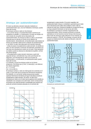 77
2
Motores eléctricos
†
acoplamiento a plena tensión. El circuito magnético del
autotransformador incluye un entrehierro que disminuye el valor
de la inductancia para paliar este problema. Dicho valor se
calcula de modo que, al abrirse la estrella en el segundo tiempo,
no haya variación de tensión en las bornas del motor.
El entrehierro aumenta la corriente magnetizante del
autotransformador. Dicha corriente aumenta la corriente
solicitada en la red durante el primer tiempo del arranque.
Este modo de arranque suele utilizarse en los motores con
potencia superior a 100 kW. Sin embargo, el precio de los
equipos es relativamente alto debido al elevado coste del
autotransformador.
Arranque de los motores asíncronos trifásicos
Arranque por autotransformador
El motor se alimenta a tensión reducida mediante un
autotransformador que, una vez finalizado el arranque, queda
fuera del circuito.
El arranque se lleva a cabo en tres tiempos:
– en el primer tiempo, el autotransformador comienza por
acoplarse en estrella y, a continuación, el motor se acopla a la
red a través de una parte de los devanados del
autotransformador. El arranque se lleva a cabo a una tensión
reducida que se calcula en función de la relación de
transformación. Generalmente, el transformador está dotado de
tomas que permiten seleccionar la relación de transformación
y, por tanto, el valor más adecuado de la tensión reducida.
– antes de pasar al acoplamiento a plena tensión, la estrella se
abre. En ese momento, la fracción de bobinado conectada a la
red crea una inductancia en serie con el motor. Esta operación
se realiza cuando se alcanza la velocidad de equilibro, al final
del primer tiempo.
– el acoplamiento a plena tensión interviene a partir del
segundo tiempo, normalmente muy corto (una fracción de
segundo). Las inductancias en serie con el motor se
cortocircuitan y, a continuación, el autotransformador queda
fuera del circuito.
La corriente y el par de arranque varían en la misma
proporción. Se dividen por (U red / U reducida)2
y se obtienen
los valores siguientes:
Id = 1,7 a 4 In
Cd = 0,5 a 0,85 Cn
El arranque se lleva a cabo sin interrupción de corriente en el
motor, lo que evita que se produzcan fenómenos transitorios.
No obstante, si no se toman ciertas precauciones pueden
aparecer fenómenos transitorios de igual naturaleza durante el
acoplamiento a plena tensión. De hecho, el valor de la
inductancia en serie con el motor tras la apertura de la estrella es
importante si se compara con la del motor. Como consecuencia,
se produce una caída de tensión considerable que acarrea una
punta de corriente transitoria elevada en el momento del Arranque por autotransformador
3.er
tiempo
1.er
tiempo
2.o
tiempo
Curva de corriente/velocidad del arranque por autotransformador Curva de par/velocidad del arranque por autotransformador
L1
L2
L3
L1
L2
L3
M
3
U
W
V
M
3
U
W
V
L1
L3
L2
M
3
U
W
V
1/L1
3/L2
5/L3
U
W
V
2
4
6
– Q1
2
4
6
1
3
5
– KM3
1
3
5
2
4
6
– F2
U1
V1
W1
U2
V2
W2
U3
V3
W3
2
4
6
1
3
5
– KM2
1
3
5
2
4
6
– KM1
– T1
M
3
Corriente
7
6
5
4
3
2
1
0 0,25 0,50 0,75 1
Velocidad
Corriente en
acoplam
i
ento
directo
Corriente del 1.er
tiempo
Corriente del 2.° tiempo
Par
2,5
2
1,5
1
0,5
0 0,25 0,50 0,75 1
Velocidad
Par resistente de la máquina
Par
m
otordirect
o
Par del 1.er
tiempo
Par del 2.° tiempo
 