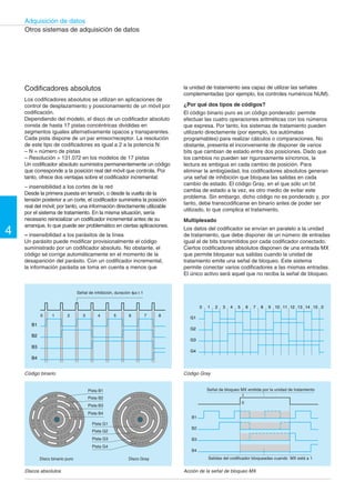 Adquisición de datos 
4 
Guía para determinar un sistema fotoeléctrico 
Criterios de Objeto Sistema Funcionamiento y utilización Aplicaciones 
entorno 
Espacio disponible 
muy reducido 
Medio limpio 
Posibilidad de 
mucho calor 
Distancia de 
detección corta 
Sistema de barrera 
– control de posición 
– control de 
presencia 
– contaje de botellas 
Sistema de 
proximidad 
– contaje de botellas 
– presencia de 
piezas pequeñas 
El objeto puede 
ser pequeño 
La posición del 
objeto es exacta 
Es difícil acceder 
al objeto 
encendidos 
40 
30 
20 
Radio de curvatura mínimo 
10 mm con funda plástica 
90 mm con funda inox. 
Zona útil 
cilíndrica 
del haz 
Réflex 
Zona de detección 
Proximidad 
E 
R 
Proximidad con borrado del 
plano posterior 
Fibra óptica 
Zona útil 
cilíndrica 
del haz 
Barrera 
Proximidad 
Fibra de plástico 
10 mm con corazón Æ 0,25 mm 
25 mm con corazón Æ 1 mm 
Detección de 
contaje de: 
Proximidad 
estándar 
– objetos de vidrio 
– objetos de plástico 
– latas de conserva 
– piezas de madera 
Proximidad con 
borrado 
– cartones con 
marcado 
– papeles de colores 
– personas 
– tejidos 
No es posible 
instalar un 
reflector 
Medio limpio 
Distancia de 
detección corta 
Función de 
presencia y no de 
posicionamiento 
Objeto 
transparente, 
translúcido u 
opaco 
Superficie con 
poder reflectante 
uniforme 
Sin plano posterior 
Plano posterior 
reflectante 
Funcionamiento en zona próxima 
Réflex estándar 
Máquina de embalaje 
Puertas de almacén 
Contaje de objetos 
Contaje de personas 
Detección de botellas 
de plástico 
Réflex polarizado 
Paso de vehículos 
Contaje de botellas 
de cristal 
Medio relativamente 
limpio 
Espacio disponible 
limitado 
Distancia de 
detección media 
Función de 
presencia y no de 
posicionamiento 
Voluminoso 
Opaco o 
translúcido 
Superficie mate 
Superficie 
reflectante 
Réflex polarizado 
Espacio disponible 
en ambos lados 
del objeto 
Posición exacta con 
respecto al 
desplazamiento del 
objeto 
Contaminación del 
aire y/o 
distancia de 
detección 
importante 
Pequeño o grande 
Superficie 
reflectante 
Trayectoria 
imprecisa 
Barrera 
Canteras 
Puertas exteriores de 
garaje 
Posicionamiento de 
piezas 
Control de presencia 
Contaje 
Consejos de 
instalación 
Soporte rígido 
Fijaciones enérgicas 
Coherencia del cable 
y la prensaestopa 
Fijación 
prensaestopa 
Alejar los cables de 
potencia al menos 
10 cm 
LED de alineación 
Elección del reflector / alcance 
Alcance / ángulo 
Fibra de vidrio 
El reflector debe ser 
menor que el objeto 
que se detecta 
0 10% 25% 50% 100% 
XUZ-C16 
XUE/XUJ/XUL/XUM 
XUB/XUP 
Sn 
XUZ-C21 
XUZ-C31 
XUZ-C39 
XUZ-C80 
XUZ-C24 
XUZ-C50 
XUZ-B01/B05 
XUZ-B11/B15 
75% 
XUE/XUJ/XUL/XUM 
Consejos de 
instalación 
Soporte rígido 
Fijaciones enérgicas 
Coherencia del cable 
y la prensaestopa 
Fijación 
prensaestopa 
Alejar los cables de 
potencia al menos 
10 cm 
Consejos de 
instalación 
Soporte rígido 
Fijaciones enérgicas 
Coherencia del cable 
y la prensaestopa 
Fijación 
prensaestopa 
Alejar los cables de 
potencia al menos 
100 
80 
60 
40 
Variación del alcance útil en 10 cm 
función de los colores y del 
tamaño del objeto 
Consejos de 
instalación 
Soporte rígido 
Alejar los cables de 
potencia al menos 
10 cm 
Objeto 
detectado 
Emisor Receptor 
apagados 
apagado 
apagado 
encendido 
encendido 
El haz luminoso no llega al receptor 
El receptor recibe luz, pero el nivel es 
insuficiente para conmutar la salida 
El nivel de la señal luminosa es suficiente 
para conmutar la salida, pero el 
funcionamiento es inestable 
Alineación correcta: 
funcionamiento normal 
Objeto 
detectado 
Emisor/receptor Reflector 
0 80% 100% Sn 
10 
b 
b 
ángulo 
E 
R 
E 
R 
Triedros pequeños: la luz 
vuelve al emisor 
Triedros grandes : la luz se 
proyecta sobre el receptor 
E 
R 
Emisor/receptor 
Blanco 90% 
Gris 18% 
Objeto 
0 2 4 6 8 10 12 14 16 
20 
% de Sn 
Blanco 90% 
Gris 18% 
lateral del 
cuadrado del 
objeto (cm) 
1 
8 
4 
E 
0,5 
Negro 6% 
Blanco 90% 
Alcance(m) 
Ø del haz (cm) 
E 
R 
Emisor/receptor 
Blanco 90% 
Gris 18% 
Objeto 
Objeto 
detectado 
Emisor Receptor 
 