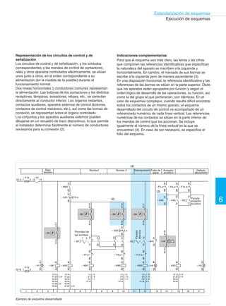 6 
Estandarización de esquemas 
Referenciado en esquemas desarrollados 
Clasificación por letras de referencia 
Referencia Ejemplos de materiales 
A Conjuntos, subconjuntos 
funcionales (de serie) 
Amplificador de tubos o de transistores, amplificador magnético, 
regulador de velocidad, autómata programable 
B Transductores de una magnitud 
eléctrica en una magnitud eléctrica 
o viceversa 
Par termoeléctrico, detector termoeléctrico, detector fotoeléctrico 
dinamómetro eléctrico, presostato, termostato, detector de proximidad 
C Condensadores 
D Operadores binarios, dispositivos de 
temporización, de puesta en memoria 
Operador combinatorio, línea de retardo, báscula biestable, báscula monoestable, 
grabador, memoria magnética 
E Materiales varios Alumbrado, calefacción, elementos no incluidos en esta tabla 
F Dispositivos de protección Cortocircuito fusible, limitador de sobretensión, pararrayos, relé de protección 
de máxima de corriente, de umbral de tensión 
G Generadores 
Dispositivos de alimentación 
Generador, alternador, convertidor rotativo de frecuencia, batería oscilador, 
oscilador de cuarzo 
H Dispositivos de señalización Piloto luminoso, avisador acústico 
K Relés de automatismo y contactores Utilizar KA y KM en los equipos importantes 
KA Relés de automatismo y 
contactores auxiliares 
Contactor auxiliar temporizado, todo tipo de relés 
KM Contactores de potencia 
L Inductancias Bobina de inducción, bobina de bloqueo 
M Motores 
N Subconjuntos (no de serie) 
P Instrumentos de medida y de prueba Aparato indicador, aparato grabador, contador, conmutador horario 
Q Aparatos mecánicos de conexión 
para circuitos de potencia 
Disyuntor, seccionador 
R Resistencias Resistencia regulable, potenciómetro, reostato, shunt, termistancia 
S Aparatos mecánicos de conexión 
para circuitos de control 
Auxiliar manual de control, pulsador, 
interruptor de posición, conmutador 
T Transformadores Transformador de tensión, transformador de corriente 
U Moduladores, convertidores Discriminador, demodulador, convertidor de frecuencia, codificador, 
convertidor-rectificador, ondulador autónomo 
V Tubos electrónicos, 
semiconductores 
Tubo de vacío, tubo de gas, tubo de descarga, lámpara de descarga, diodo, transistor, 
tiristor, rectificador 
W Vías de transmisión, guías 
de ondas, antenas 
Tirante (conductor de reenvío), cable, juego de barras 
X Bornas, clavijas, zócalos Clavija y toma de conexión, clips, clavija de prueba, tablilla de bornas, salida de soldadura 
Y Aparatos mecánicos accionados 
eléctricamente 
Freno, embrague, electroválvula neumática, electroimán 
Z Cargas correctivas, transformadores 
diferenciales, filtros correctores, 
limitadores 
Equilibrador, corrector, filtro 
Todos los elementos que componen un equipo de automatismo se identifican mediante una letra (excepcionalmente dos) seguida de un número 
y seleccionada en esta tabla en base al tipo de elemento. Ejemplo: 1 solo contactor KM1, varios contactores idénticos o no, KM1, KM2, KM3, etc. 
 