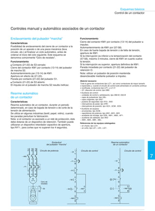 Esquemas básicos 
7 
Control de un contactor 
Control manual de un contactor 
Local mediante los pulsadores del cofre 
Características 
Pulsadores I y O fijados al cofre. 
Posibilidad de añadir uno o varios puestos de control a 
distancia. 
Funcionamiento 
Cierre del contactor KM1 por impulso en el pulsador I. 
Cierre del contacto de automantenimiento (13-14). 
Parada por impulso en el pulsador O que actúa 
mecánicamente en el contacto (95-96) del relé de protección 
térmica. 
Mediante conmutador 
Características 
Conmutador mantenido en posición cerrada por un 
dispositivo de retención. 
Cuando se produce un corte de corriente, el contactor KM1 
se abre y el motor se para. Al volver la tensión de la red, y 
como el contacto del conmutador se había mantenido, el 
contactor vuelve a cerrarse y la máquina vuelve a ponerse en 
marcha sin que intervenga el operador. 
Este tipo de control sólo puede utilizarse en máquinas 
definidas como no peligrosas (bombas, climatizadores...) y 
que funcionan habitualmente sin vigilancia. En todos los 
demás casos deberá utilizarse un control manual mediante 
pulsadores a impulso. 
Funcionamiento 
Cierre del contactor KM1 por contacto (13-14) del interruptor 
S1. 
Mediante pulsador a impulso 
Características 
Pulsador con retorno automático. 
La bobina del contactor sólo está alimentada durante el 
tiempo que dura el impulso. 
Funcionamiento 
Cierre del contactor KM1 por contacto (13-14) del pulsador S1. 
Mediante conmutador Mediante un pulsador a impulso Mediante los pulsadores del cofre 
Parada – Rearme 
Marcha 
2 1 
96 95 
– Q1 
– F1 
14 13 
– S1 
1 2 
A2 A1 
– KM1 
2 1 
96 95 
– Q1 
– F1 
A2 A1 14 13 
– S1 
– KM1 
A2 A1 18 17 
96 95 
– KM1 
14 13 
– KM1 
O 
I 
O 
I 
– Q1 
2 1 
1 – Parada 
2 – Marcha 
Material necesario: 
Toda la gama de contactores tipo LC1-, así como contactores de mayor tamaño 
o especiales y, cuando el circuito de control está alimentado en corriente continua 
o rectificada, contactores tipo LP1- y LC1-F. 
– Q1: disyuntor de control, tipo GB2. 
• Auxiliares de control: 
– S1: unidades de control y de señalización, tipo XB2-B, XA2-B 
– cajas de pulsadores, tipo XAL- 
– puestos de seguridad, tipo XY2, XAS- 
– interruptores de pedal, tipo XPE-. 
• Auxiliares de equipos: 
– envolventes, tipo ACM… 
– repartidores de potencia, tipo AK2-, AK3-, AK5- 
– auxiliares de montaje, tipo DZ6-, AM1-, AM3-, AF1- 
– auxiliares de cableado, tipo AK2- 
– auxiliares de conexión, tipo AB1-, AB3-, DB6-, DZ5-, AT1-, AR1-, ABR-, ABS-, 
ABA-, ABE-, ABL-. 
Referencias de los equipos catalogados: 
– en chasis, tipo LC4- 
– en cofre, tipo LE1-, LE4-, LG7-. 
 