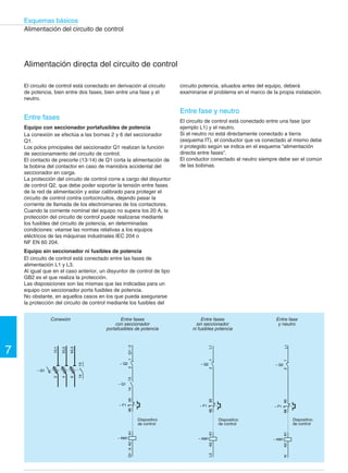 Esquemas básicos 
7 
Control de un contactor 
Controles manual y automático asociados de un contactor 
Enclavamiento del pulsador “marcha” 
Características 
Posibilidad de enclavamiento del cierre de un contactor a la 
posición de un aparato o de una pieza mecánica (leva 
circular, etc.) al finalizar un ciclo automático, antes de 
ordenar el inicio del ciclo siguiente. Este esquema se 
denomina comúnmente “Cero de reostato”. 
Funcionamiento 
l Contacto (21-22) de S3 cerrado: 
Cierre del contactor KM1 por contacto (13-14) del pulsador 
de marcha S2. 
Automantenimiento par (13-14) de KM1. 
Apertura sin efecto de (21-22). 
Parada por contacto (21-22) del pulsador S1. 
l Contacto (21-22) de S3 abierto: 
El impulso en el pulsador de marcha S2 resulta ineficaz. 
Rearme automático 
de un contactor 
Características 
Rearme automático de un contactor, durante un periodo 
determinado, en caso de bajada de tensión o de corte de la 
tensión de alimentación. 
Se utiliza en algunas industrias (textil, papel, vidrio), cuando 
las paradas perturban la fabricación. 
Nota: si el contactor va asociado a un relé de protección, éste 
debe dotarse de un dispositivo de retención. También puede 
utilizarse un dispositivo retardador capacitivo de apertura, 
tipo NY1-, para cortes que no superen los 4 segundos. 
Funcionamiento 
Cierre del contactor KM1 por contacto (13-14) del pulsador a 
impulso. 
Automantenimiento de KM1 por (57-58). 
En caso de fuerte bajada de tensión o de falta de tensión, 
apertura de KM1. 
Si la interrupción es inferior a la temporización del contacto 
(57-58), máximo 3 minutos, cierre de KM1 en cuanto vuelve 
la tensión. 
Si la interrupción es superior, apertura definitiva de KM1. 
Parada inmediata por contacto (21-22) del pulsador de 
retención O. 
Nota: utilizar un pulsador de posición mantenida 
desenclavable mediante pulsador a impulso. 
Rearme automático 
de un contactor 
Esclavitud 
del pulsador “marcha” 
Circuito de potencia Circuito de control Circuito de control 
Cero de 
reostato 
Material necesario: 
Toda la gama de contactores tipo LC1-, así como contactores de mayor tamaño 
o especiales y, cuando el circuito de control está alimentado en corriente continua 
o rectificada, contactores tipo LP1- y LC1-F. 
– Q1: disyuntor de control, tipo GB2. 
• Auxiliares de control: 
– unidades de control y señalización, tipo XB2-B, XA2-B 
– cajas de pulsadores, tipo XAL- 
– cajas colgantes, tipo XAC- 
– puestos de seguridad, tipo XY2-, XAS- 
– interruptores de pedal, tipo XPE- 
– interruptores de posición, tipo XC2-, XCM-, XCK-. 
• Auxiliares de equipos: 
– envolventes, tipo ACM… 
– repartidores de potencia, tipo AK2-, AK3-, AK5- 
– auxiliares de montaje, tipo DZ6-, AM1-, AM3-, AF1- 
– auxiliares de cableado, tipo AK2- 
– ABS-, ABA-, ABE-, ABL-. 
Referencias de los equipos catalogados: 
– en chasis, tipo LC4- 
– en cofre, tipo LE1-, LE4-, LG7-. 
96 95 
– F1 
22 21 
14 13 
A2 A1 
– S1 
– S2 
– KM1 
14 13 
– KM1 
22 21 
– S3 
– Q1 
2 1 
96 95 
– F1 
14 13 22 21 
A2 A1 
– KM1 
58 57 
– KM1 
O 
I 
– Q1 
2 1 
22 21 
– S3 
2 
4 
6 
– KM1 
1/L1 
3/L2 
5/L3 
1 
5 
U 
3 
W 
V 
2 
4 
6 
– F1 
M 
3 
 