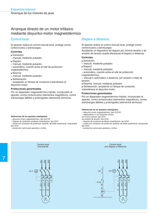 Esquemas básicos 
7 
Arranque de los motores de jaula 
Arranque directo de un motor monofásico 
Control local y a distancia 
La asociación de un contactor y un relé de protección térmica 
protege el motor contra sobrecargas. 
La presencia de un interruptor permite el corte en carga 
(esquema A). 
De acuerdo con las normas de instalación vigentes, todas las 
salidas deben ir protegidas contra cortocircuitos mediante 
cortacircuitos de fusibles, o un disyuntor, situados antes de 
dichas salidas. 
El aparato está equipado con un control local, pero como 
éste puede resultar inaccesible, dispone de un control 
complementario a distancia. 
Controles 
l Activación: 
– manual, control local mediante pulsador, 
– manual, a distancia mediante pulsador. 
l Disparo: 
– manual, control local mediante pulsador, 
– manual, a distancia mediante pulsador, 
– automático, cuando actúa el relé de protección térmica, o 
en caso de falta de tensión. 
l Rearme: 
– manual, tras un disparo por sobrecarga, 
– posibilidad de rearme a distancia, si el correspondiente 
aditivo está montado en el relé de protección térmica. 
l Señalización: 
– del disparo, por un contacto auxiliar (97-98) incorporado al 
relé tripolar de protección térmica, 
– en la activación, por un piloto incorporado al control a 
distancia. 
Protecciones garantizadas 
Por un relé tripolar de protección térmica. 
Enclavamiento de la apertura del cofre si el interruptor no 
está abierto (esquema A). 
Funcionamiento del circuito de potencia 
Cierre manual del interruptor Q1 (esquema A). 
Cierre de KM1. 
l Características: 
Q: calibre In motor (esquema A). 
KM: calibre In motor en función de la categoría de uso. 
F1: calibre In motor. 
Funcionamiento del circuito de control 
Impulso en I (17-18) o I (13-14). 
Cierre de KM1. 
Automantenimiento de KM1 (13-14). 
Parada: impulso en O (21-22), o por disparo del relé de 
protección térmica F1 (95-96). 
Material necesario: 
Q1: 1 interruptor-seccionador tripolar, tipo VC-, que enclava la puerta de la 
envolvente. 
KM1: 1 contactor 3P + NA, calibre In motor en función de la categoría de uso, tipo 
LC1-. 
F1: 1 relé de protección térmica, calibre In motor, tipo LR2- (cableado según 
esquema) o LR3- . 
• Auxiliares de control: 
– unidades de control y de señalización, tipo XB2-B, XA2-B. 
• Auxiliares de equipos: 
– envolventes, tipo ACM… 
– repartidores de potencia, tipo AK2-, AK3-, AK5- 
– auxiliares de montaje, tipo DZ6-, AM1-, AM3-, AF1- 
– auxiliares de cableado, tipo AK2-, de conexión, tipo AB1-, AB3-, DB6-, DZ5-, 
AT1-, AR1-, ABR-, ABS-, ABA-, ABE-, ABL-. 
Circuito de control 
Circuito de potencia 
Esquema A Esquema B 
96 95 
18 17 
14 13 
I 
O 
KM1 : 5 
KM1 : 1 
22 21 
O 
I 
14 13 
– KM1 
A2 A1 
– KM1 
X2 X1 
Control 
a distancia 
2 
4 
2 
6 
4 
1 
6 
3 
5 
– Q1 
– KM1 
1/L1 
3 
5/N 
1 
3 
5 
2 
4 
6 
– F1 
1 
5 
M1 U1 
V1 
2 
3 
4 
6 
– KM1 
1/L1 
5/N 
1 
5 
2 
4 
6 
– F1 
1 
3 
5 
M1 
U1 
V1 
 