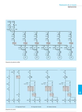 Realización de un equipo 
8 
Aplicaciones 
Elección del material 
Q1 - 1 seccionador GK1-EK 
KM1-KM2 - 2 contactores LC1-D18 
F1-F2 - 2 relés de protección térmica LR2-D 
KM3 - 1 contactor LC1-D95 
F3 - 1 relé de protección térmica LR2-D 
KA1 - 1 contactor auxiliar CA2 DN31 + 
bloque temporizado LA3-D 
KA2 - 1 contactor auxiliar CA2-DN31 + 
bloque temporizado LA2-D 
KA3 - 1 contactor auxiliar CA2-KN31 
Q5-Q6 - 2 disyuntores control GB2 
X1 - 10 bornas AB1-VV 
T - 1 borna tierra AB1-TP (para cofre) 
T1 - 3 bornas de toma de corriente DZ3-GA3 
H1 - 1 piloto XB2-BV74 
H2-H3 - 2 pilotos XB2-BV75 
S1 - 1 conmutador 2 posiciones XB2-BD25 
S2 - 1 conmutador 2 posiciones XB2-BD21 
S3 - 1 pulsador XB2-BA21 
B1 a B4 - 4 presostatos tipo XMJ-A 
Auxiliares de equipos: 
1 cofre metálico ACM-BP442 (azul) o ACM-GP442 (gris 
RAL 7032) 
Esquema de potencia 
Implantación del material 
y cálculo de las dimensiones 
Para determinar las dimensiones del equipo para estación de 
bombeo por el método de “cálculo de las superficies”, se 
procederá de la siguiente forma: 
con ayuda del catálogo, sumar las superficies de los aparatos 
utilizados (en dm2): 
– 1 seccionador GK1-EK 0,8 
– 11 portafusibles DF6 0,15 3 11 1,65 
– 3 contactores + relé (LC1-D + LR2-D) 0,6 3 3 1,8 
– 3 contactores auxiliares CA2 0,3 3 3 0,9 
lo que representa un total de 5,15 dm2. 
Al ser la superficie de los aparatos inferior a 34 dm2, se 
aplicará un coeficiente de aumento de 2,2, con lo que se 
obtiene una superficie real de 11,33 dm2. Como el equipo va 
montado en un cofre metálico, el catálogo Telemecanique 
recomienda la referencia ACM-GP442 o BP442. 
Alimentación 
220 V/50 Hz 
4 
4 3 
3 
4 
V1 
M1 
3 
5 
1 
W1 
6 
2 
6 
2 1 
2 
U1 
6 5 
Motor bomba 1 
4 kW – 14,5 A 
4 
4 3 
3 
4 
V1 
M2 
3 
5 
1 
W1 
6 
2 
6 
2 1 
2 
U1 
6 5 
Motor bomba 2 
4 kW – 14,5 A 
4 
4 3 
3 
4 
V1 
M3 
3 
5 
1 
W1 
6 
2 
6 
2 1 
2 
U1 
6 5 
– Q4 
– KM3 
– F3 
Motor compresor 
4 kW – 14,5 A Folio 1 
1/L1 – Q1 
3/L2 
5/L3 
2 
4 
6 
– Q2 
– KM1 
– F1 
– Q3 
– KM2 
– F2 
1 2 3 4 5 6 7 8 9 10 11 12 13 14 15 16 17 
 