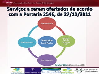 Serviços a serem ofertados de acordo
com a Portaria 2546, de 27/10/2011

Portaria nº 2546, de 27 de outubro de 2011
2546

 