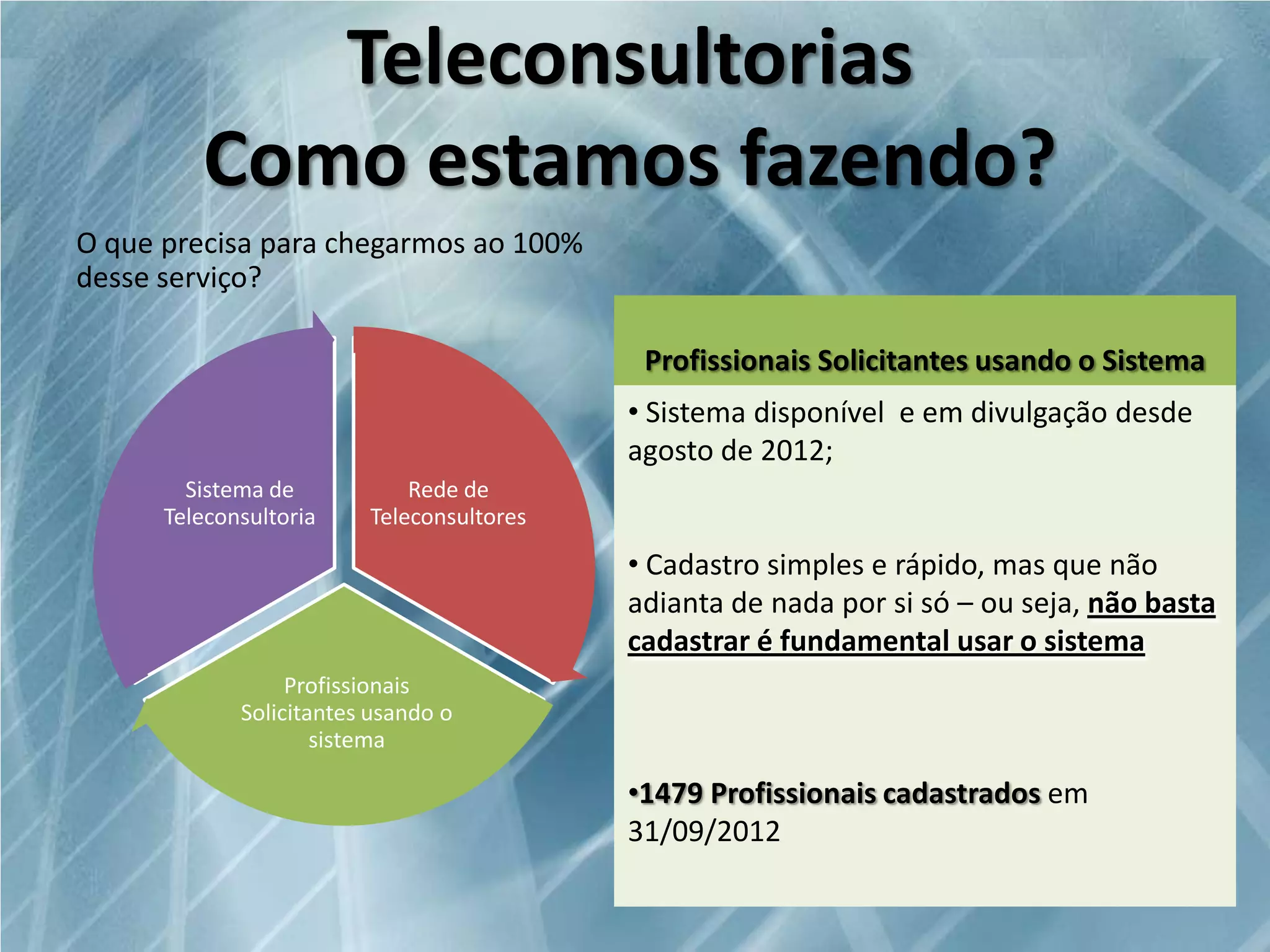 Teleconsultorias
Como estamos fazendo?
O que precisa para chegarmos ao 100%
desse serviço?
Profissionais Solicitantes usando o Sistema
• Sistema disponível e em divulgação desde
agosto de 2012;
Sistema de
Teleconsultoria

Rede de
Teleconsultores

• Cadastro simples e rápido, mas que não
adianta de nada por si só – ou seja, não basta
cadastrar é fundamental usar o sistema
Profissionais
Solicitantes usando o
sistema

•1479 Profissionais cadastrados em
31/09/2012

 