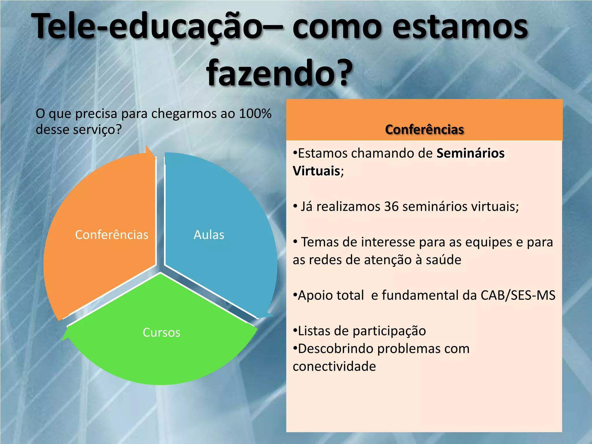 Tele-educação– como estamos
fazendo?
O que precisa para chegarmos ao 100%
desse serviço?

Conferências
•Estamos chamando de Seminários
Virtuais;

• Já realizamos 36 seminários virtuais;
Conferências

Aulas

• Temas de interesse para as equipes e para
as redes de atenção à saúde
•Apoio total e fundamental da CAB/SES-MS

Cursos

•Listas de participação
•Descobrindo problemas com
conectividade

 