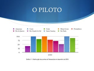O PILOTO