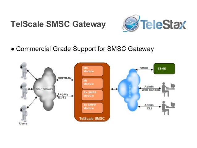 telscale
