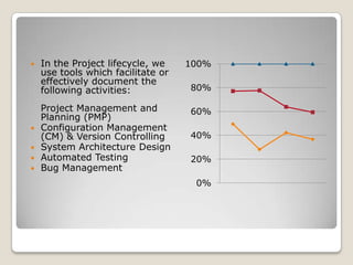 In the Project lifecycle, we use tools which facilitate or effectively document the following activities:Project Management and Planning (PMP) Configuration Management (CM) & Version Controlling System Architecture Design Automated Testing Bug Management 