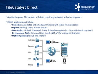 FileCatalyst Direct 
• A point-to-point file transfer solution requiring software at both endpoints 
• Client applications include: 
10 
• HotFolder: Automated and scheduled Transfers with folder synchronization 
• Express: Desktop client, manual process 
• Java Applets: Upload, download, 2-way & headless applets (no client-side install required ) 
• Development Tools: Command Line, Java & .NET API for seamless integration 
• Mobile Applications: iOS and Android 
| © Copyright FileCatalyst, 2014 
 