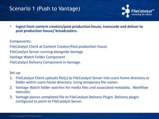 Scenario 1 (Push to Vantage) 
• Ingest from content creators/post production house, transcode and deliver to 
post production house/ broadcasters. 
Components: 
FileCatalyst Client at Content Creator/Post production house 
FileCatalyst Server running alongside Vantage 
Vantage Watch Folder Component 
FileCatalyst Delivery Component in Vantage. 
Set up: 
1. FileCatalyst Client uploads file(s) to FileCatalyst Server into users home directory or 
folder within users home directory. Using temporary file names 
2. Vantage Watch folder watches for media files and associated metadata. Workflow 
executes. 
3. Vantage passes completed file to FileCatalyst Delivery Plugin. Delivery plugin 
configured to point to FileCatalyst Server. 
14 | © Copyright FileCatalyst, 2013 
 