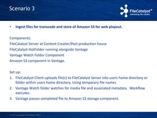 Scenario 3 
• Ingest files for transcode and store of Amazon S3 for web playout. 
Components: 
FileCatalyst Server at Content Creator/Post production house 
FileCatalyst HotFolder running alongside Vantage 
Vantage Watch Folder Component 
Amazon S3 component in Vantage. 
Set up: 
1. FileCatalyst Client uploads file(s) to FileCatalyst Server into users home directory or 
folder within users home directory. Using temporary file names 
2. Vantage Watch folder watches for media file and associated metadata. Workflow 
executes. 
3. Vantage passes completed file to Amazon S3 storage component. 
17 | © Copyright FileCatalyst, 2013 
 