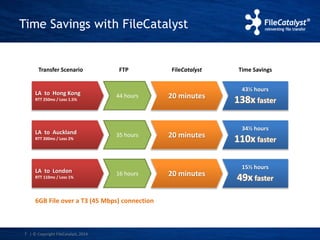 Time Savings with FileCatalyst 
7 
Transfer Scenario Time Savings 
LA to Hong Kong 
RTT 250ms / Loss 1.5% 
FTP 
44 hours 20 minutes 
43½ hours 
138x faster 
LA to Auckland 
RTT 200ms / Loss 2% 35 hours 20 minutes 
34½ hours 
110x faster 
LA to London 
RTT 110ms / Loss 1% 16 hours 20 minutes 
15½ hours 
49x faster 
6GB File over a T3 (45 Mbps) connection 
FileCatalyst 
| © Copyright FileCatalyst, 2014 
 